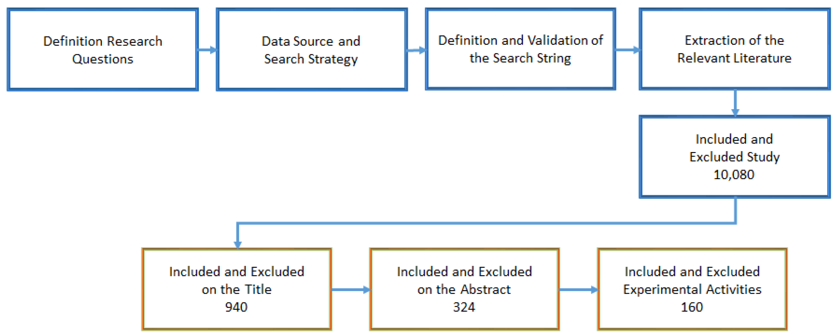 Applsci 10 04531 g001 Applsci 10 04531 g001