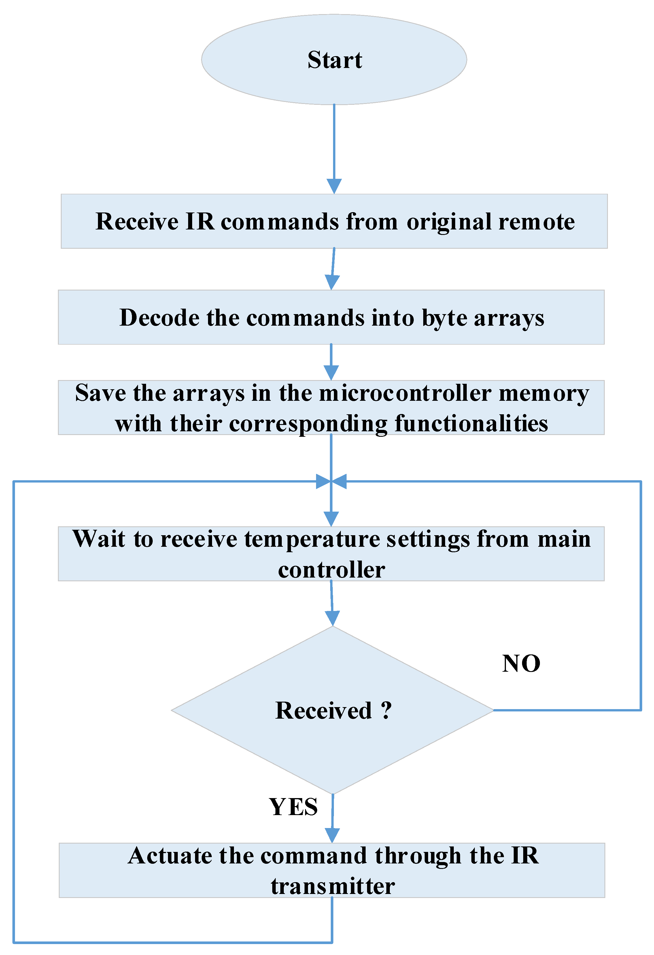 Applsci 10 04533 g005