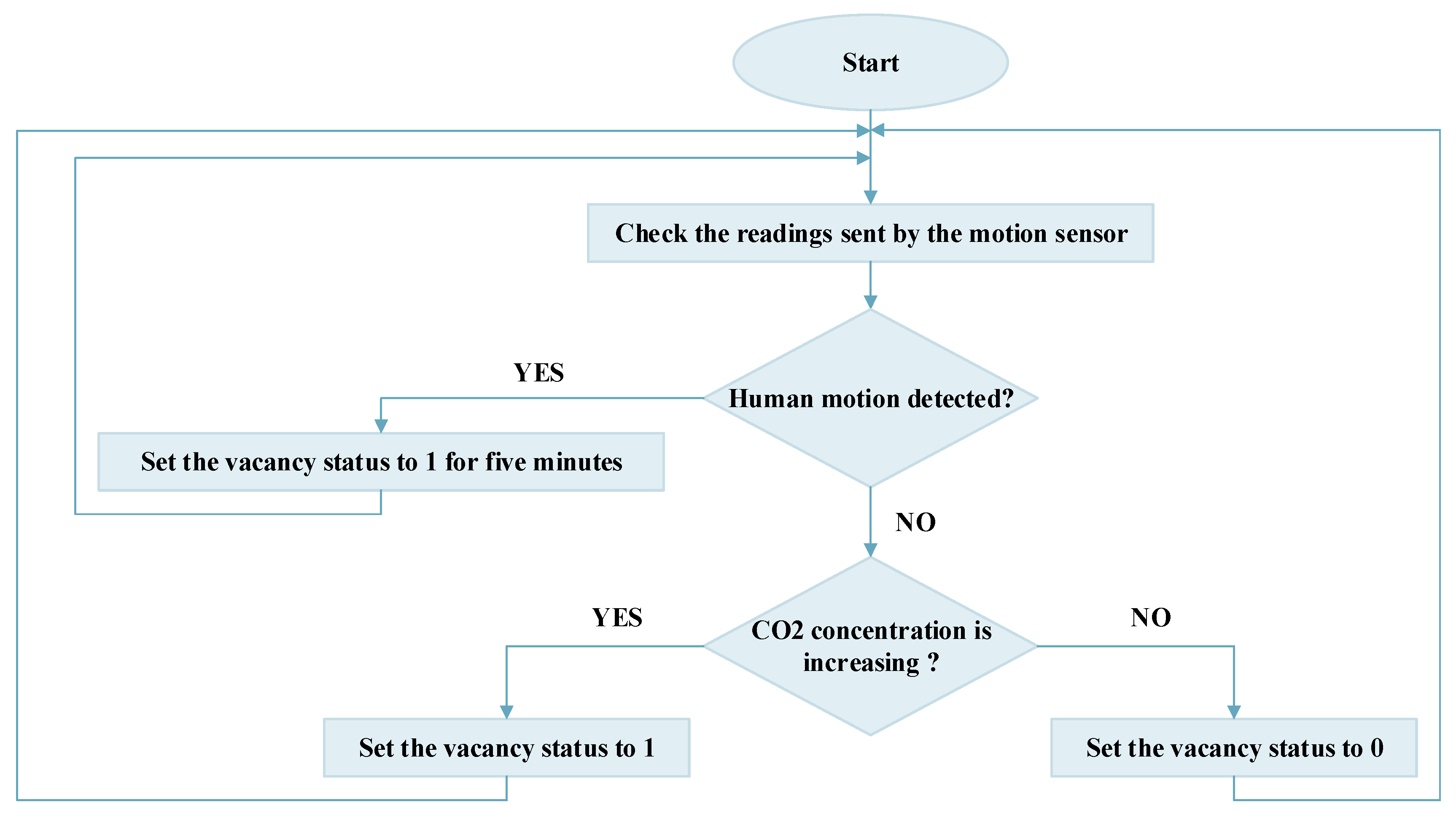 Applsci 10 04533 g012