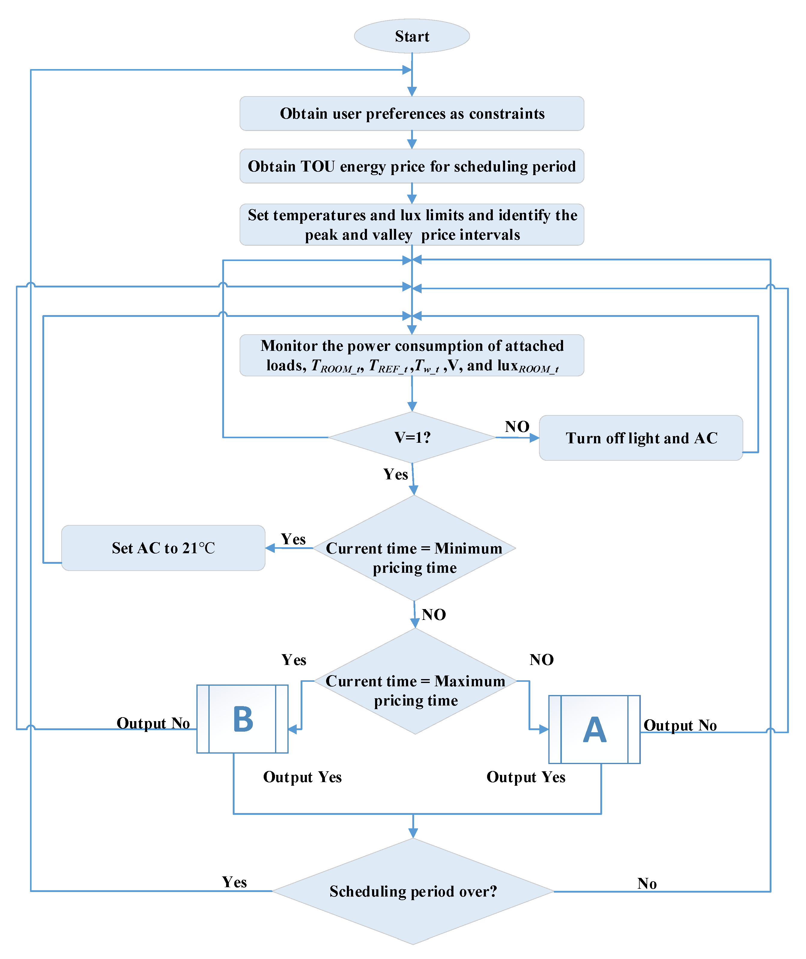 Applsci 10 04533 g015a