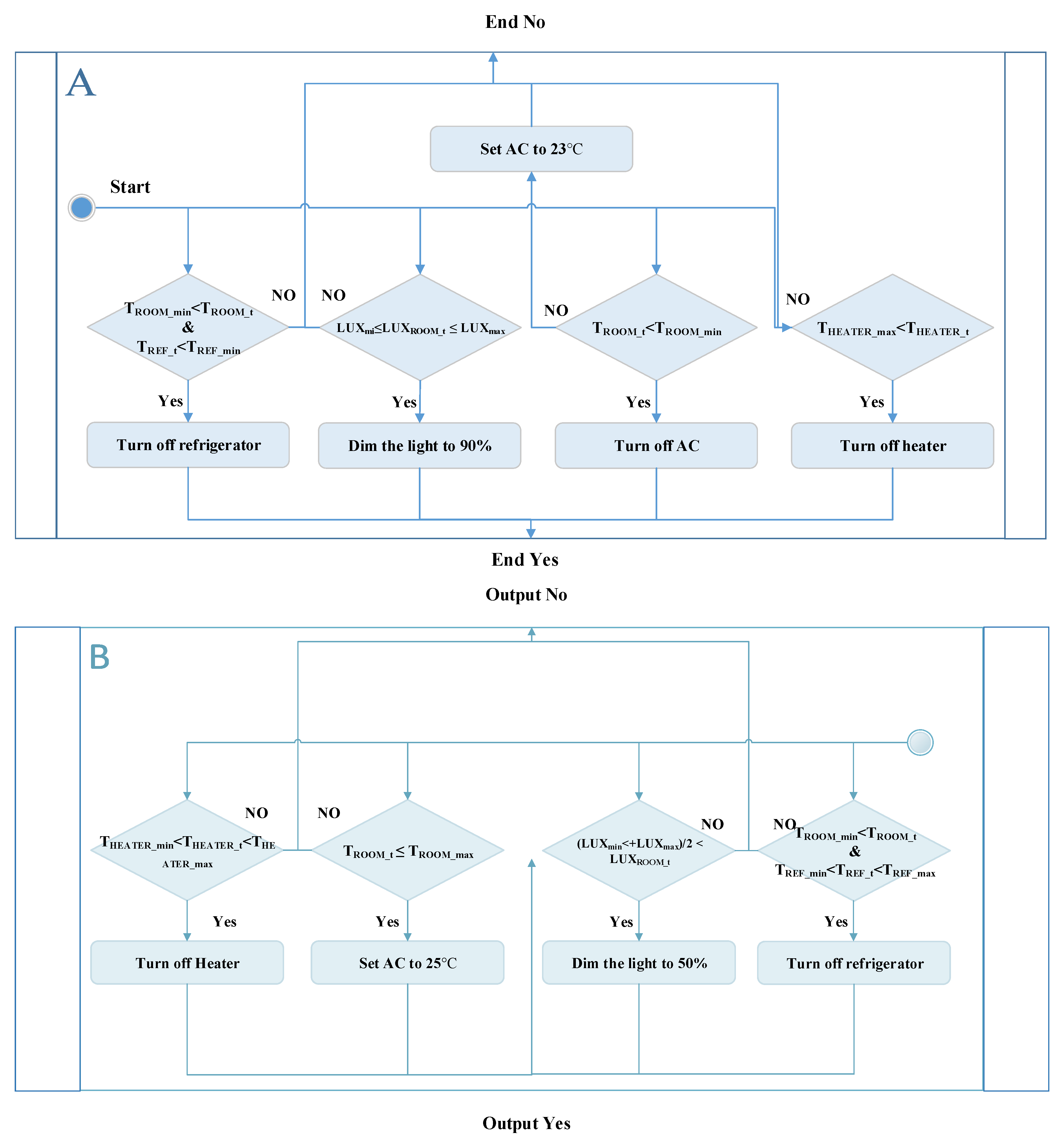 Applsci 10 04533 g015b