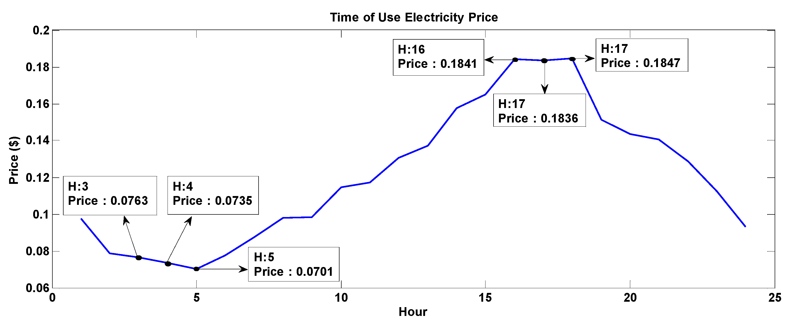 Applsci 10 04533 g016