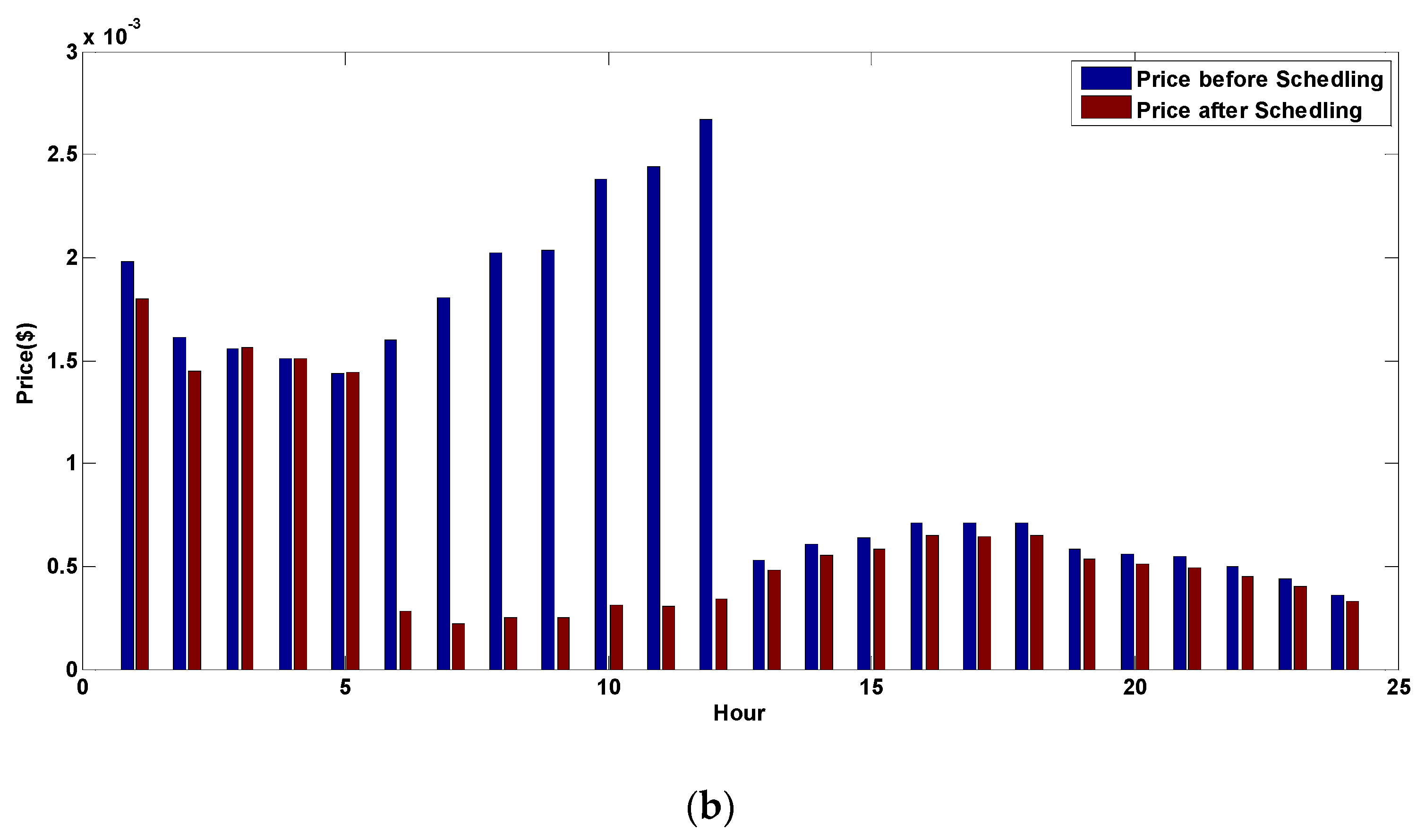 Applsci 10 04533 g018b