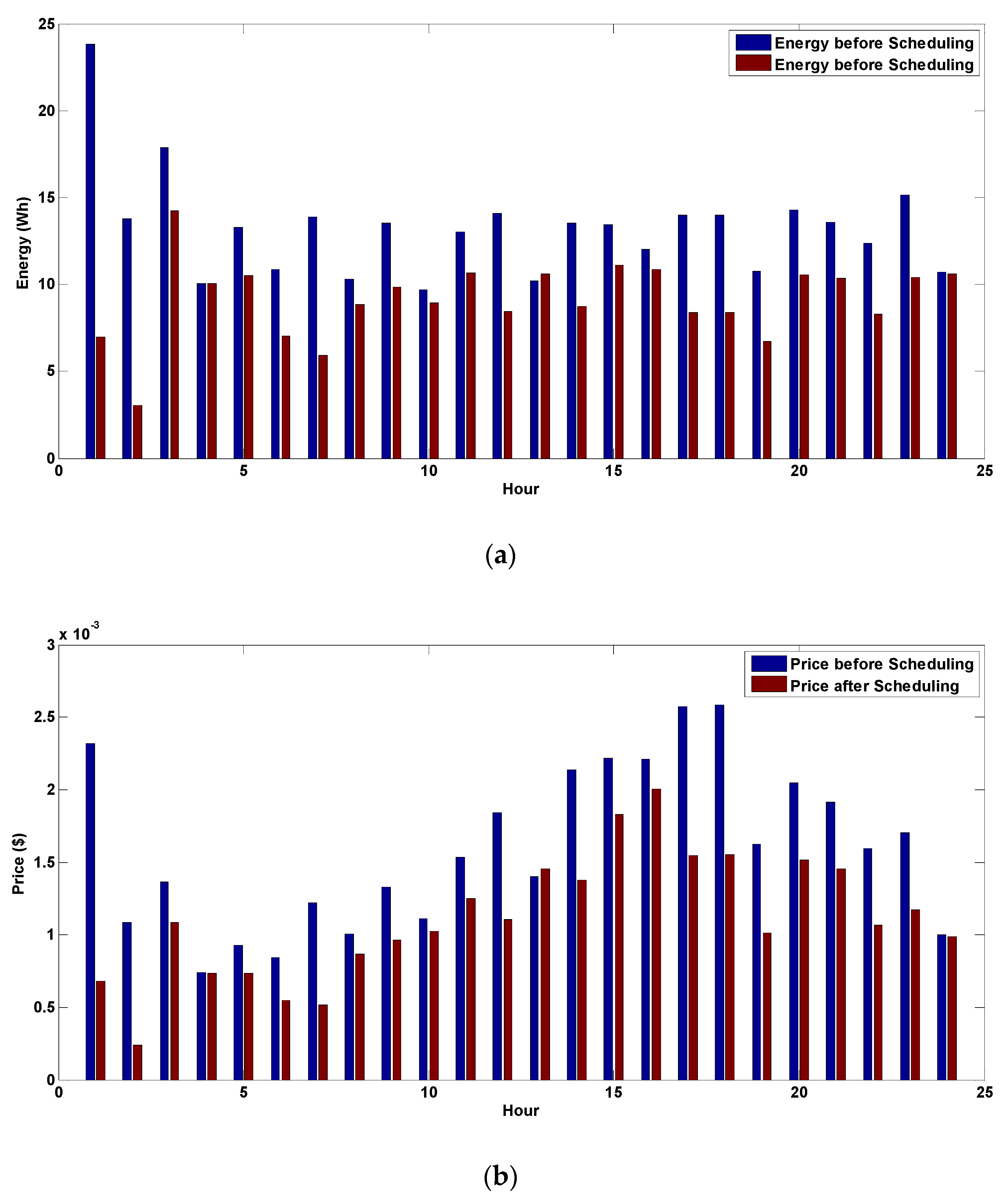Applsci 10 04533 g022