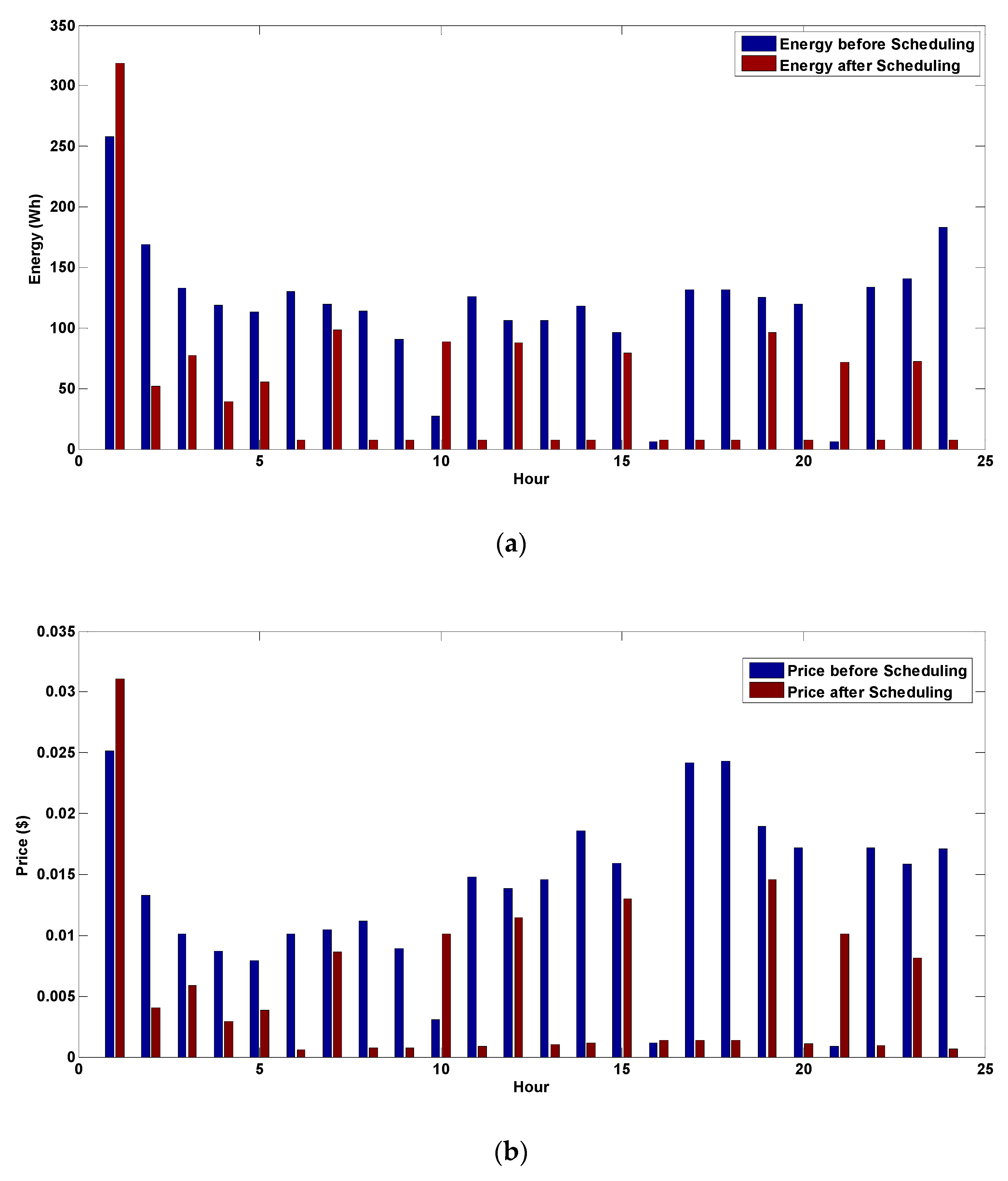Applsci 10 04533 g024