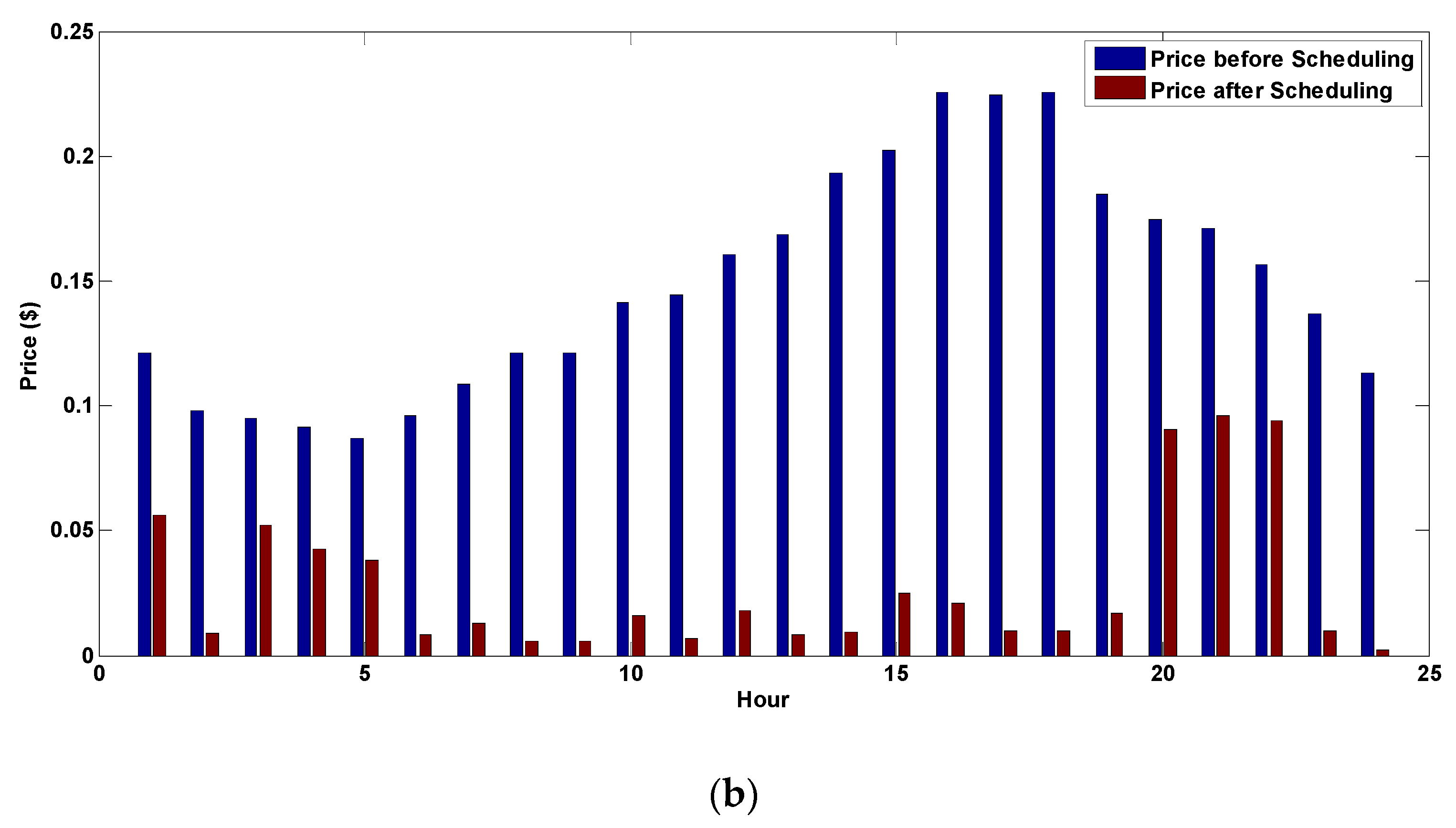 Applsci 10 04533 g026b