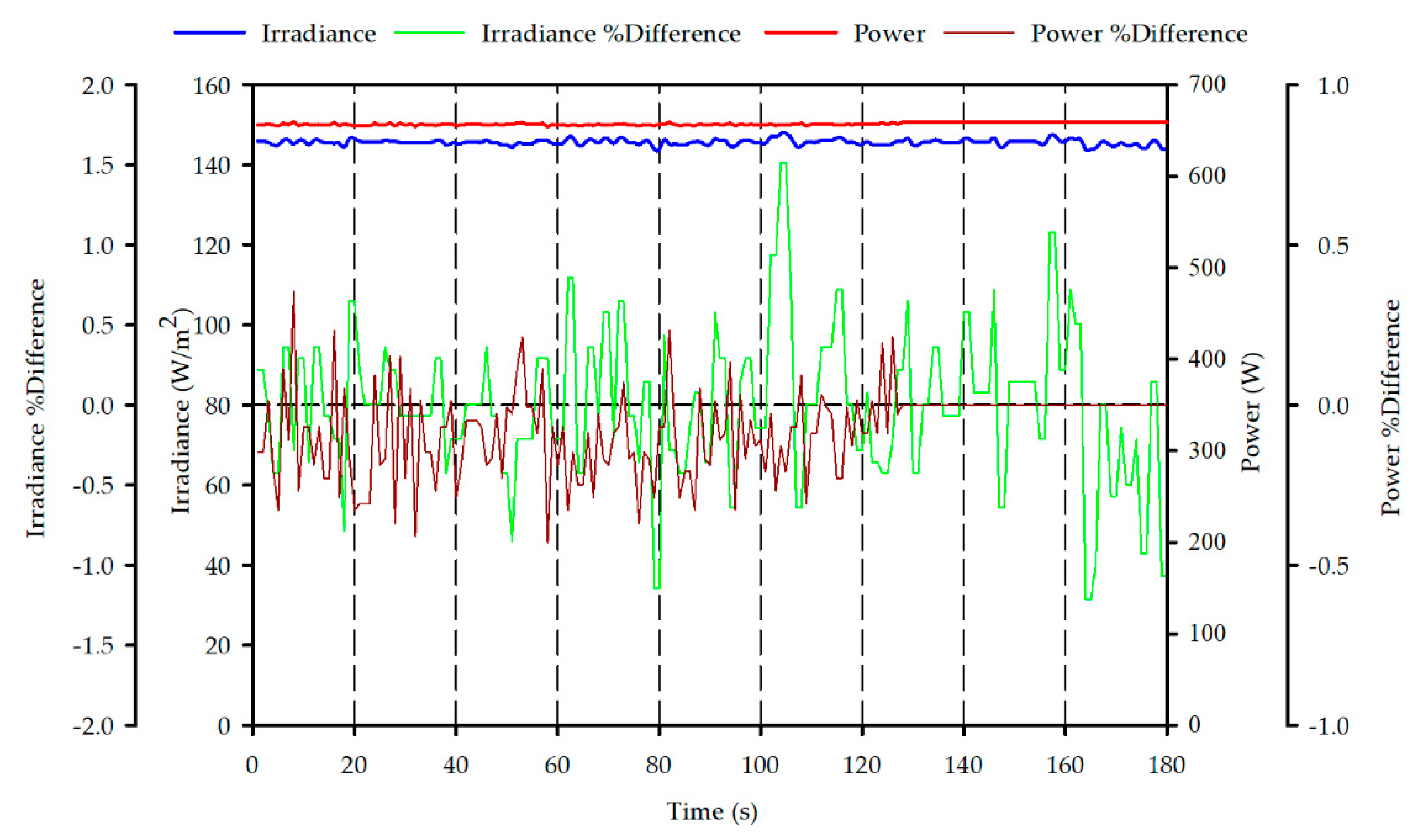 Applsci 10 04534 g007