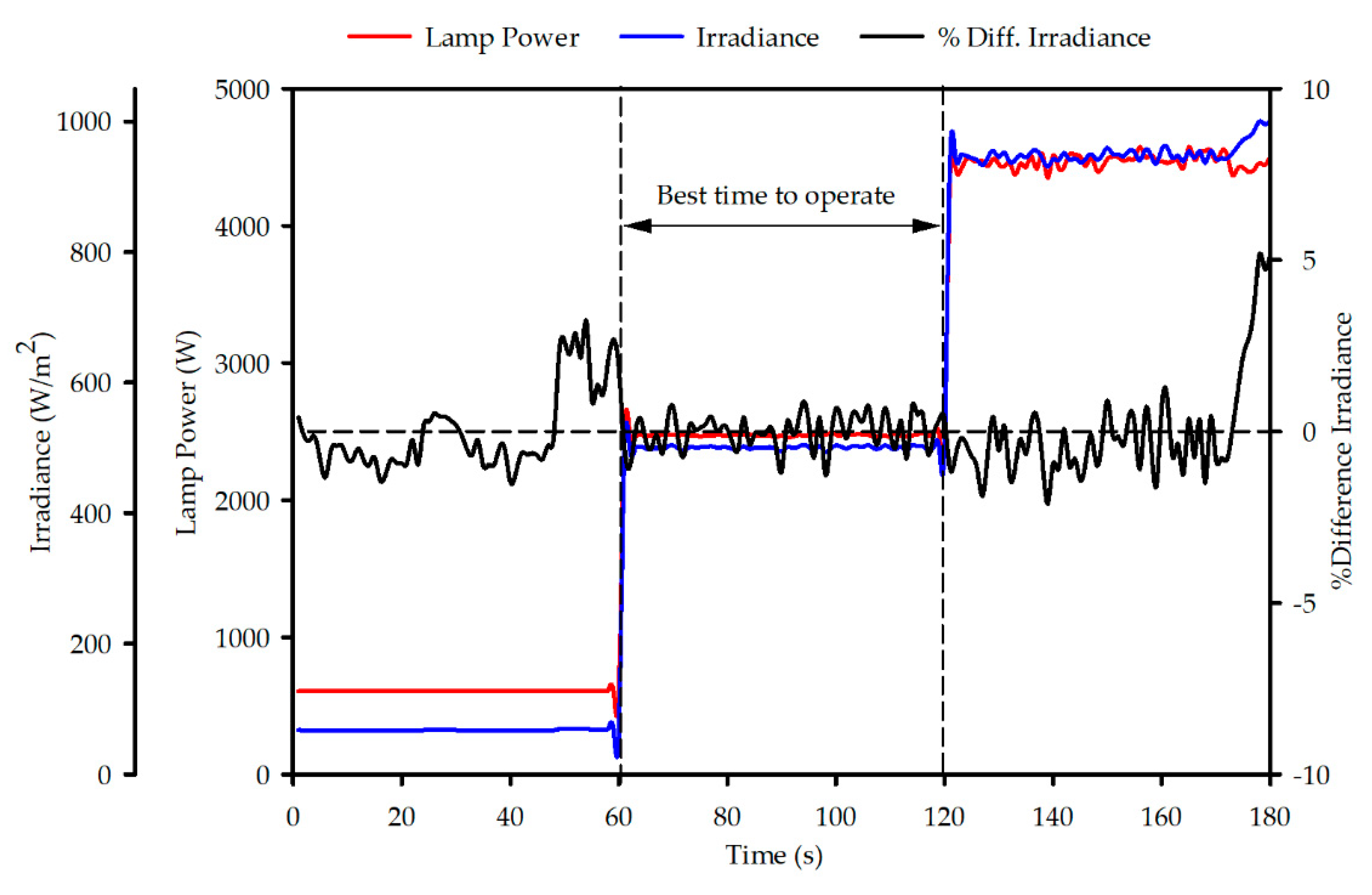 Applsci 10 04534 g012