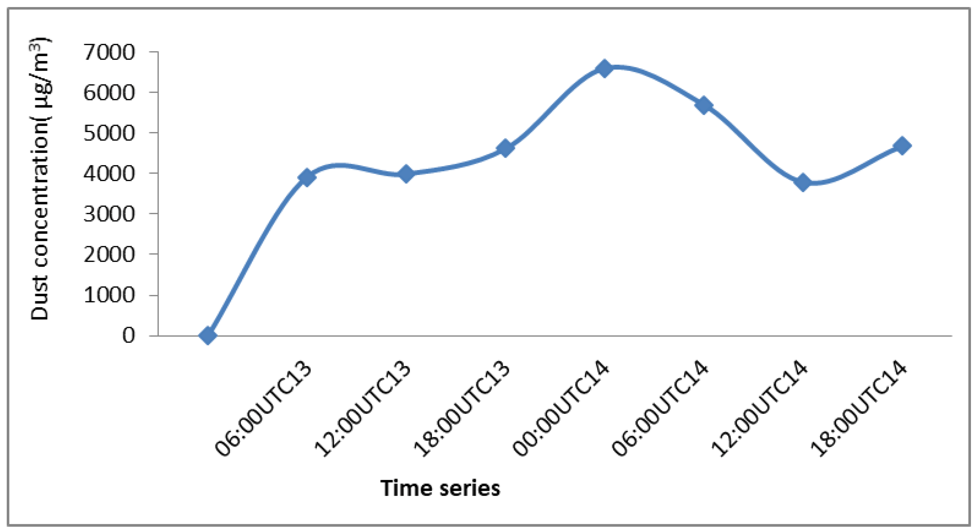 Applsci 10 04536 g018