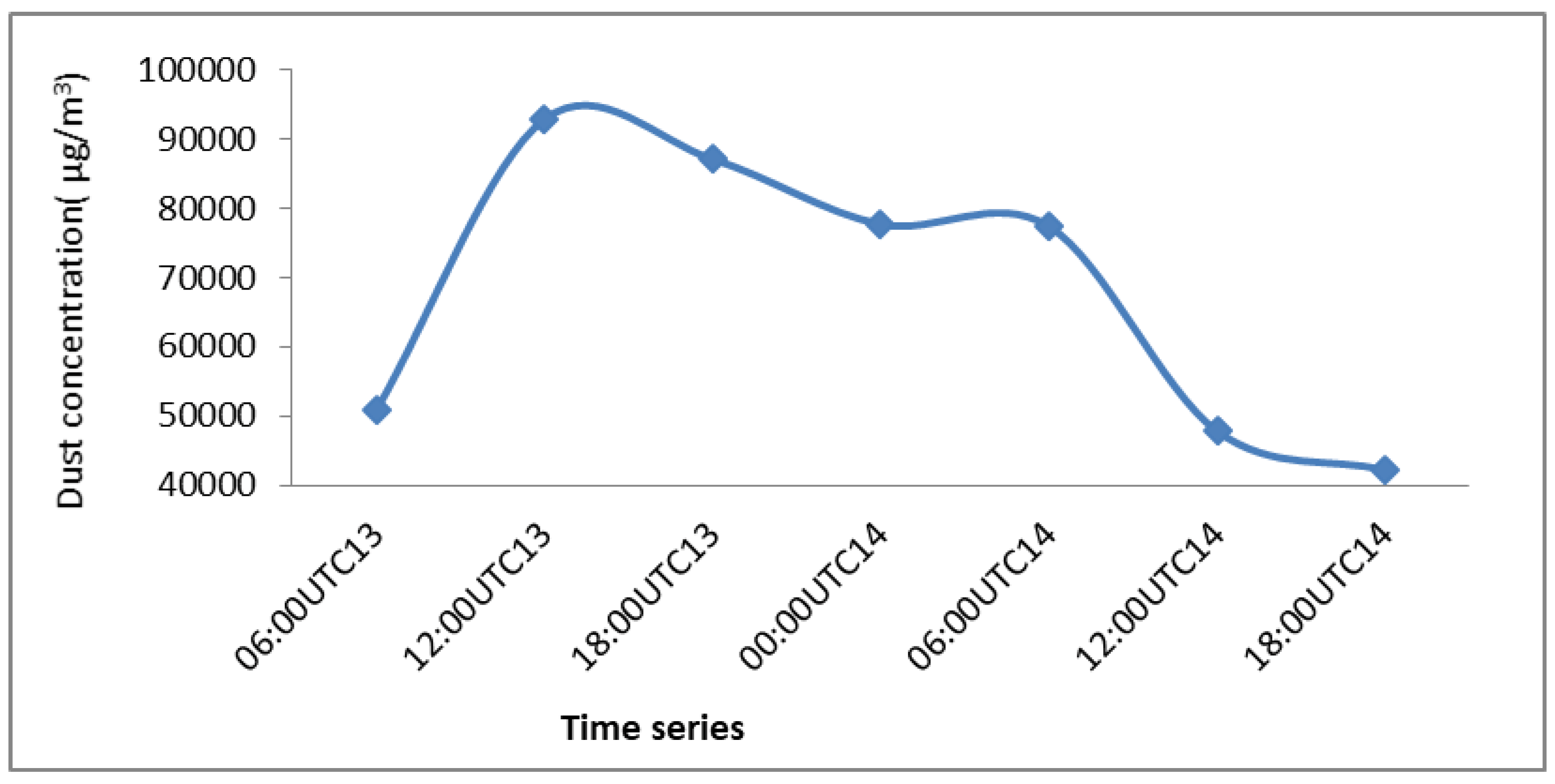 Applsci 10 04536 g019