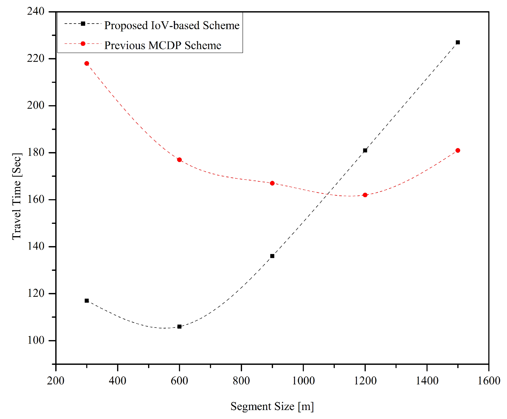 Applsci 10 04541 g005