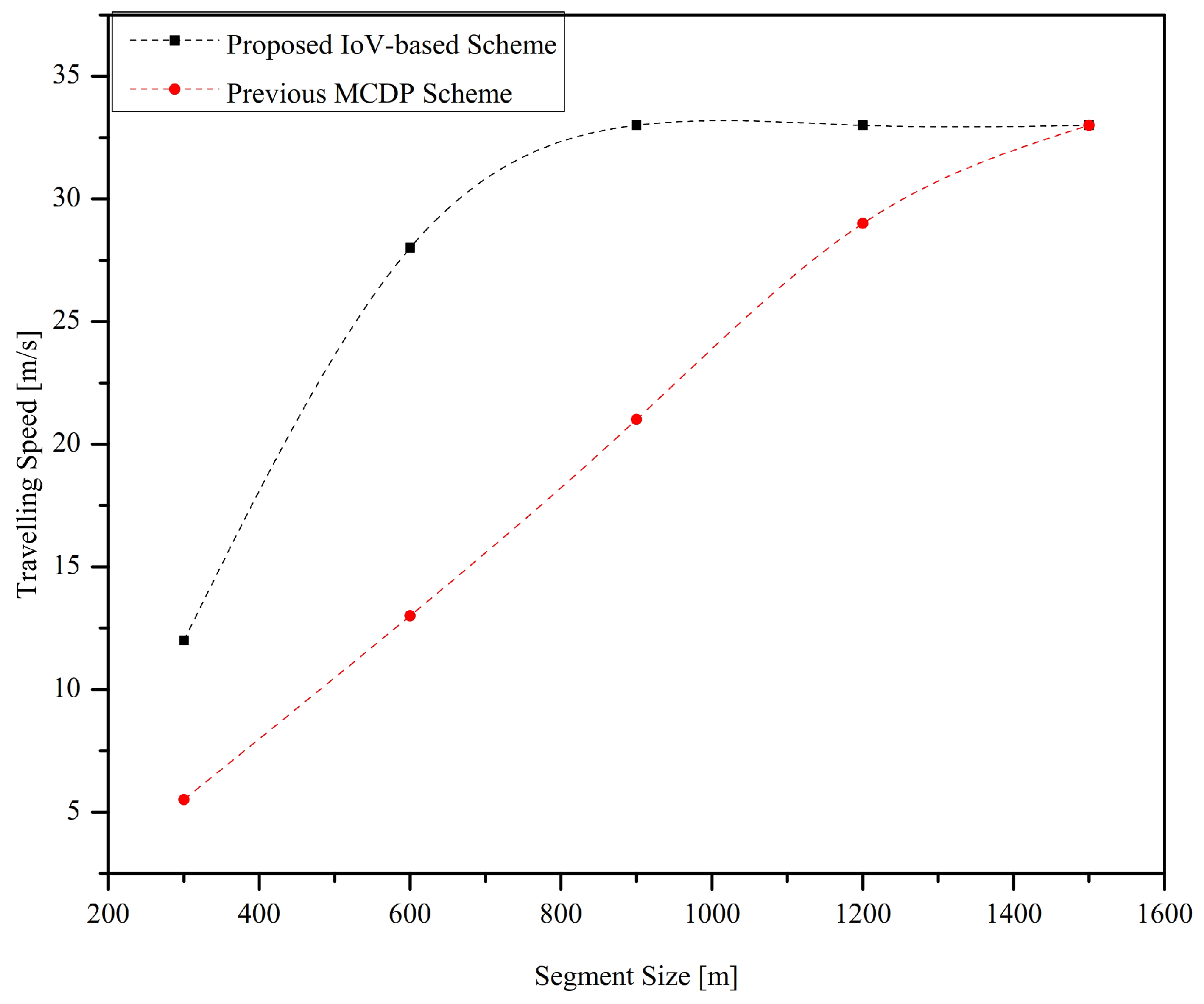 Applsci 10 04541 g006
