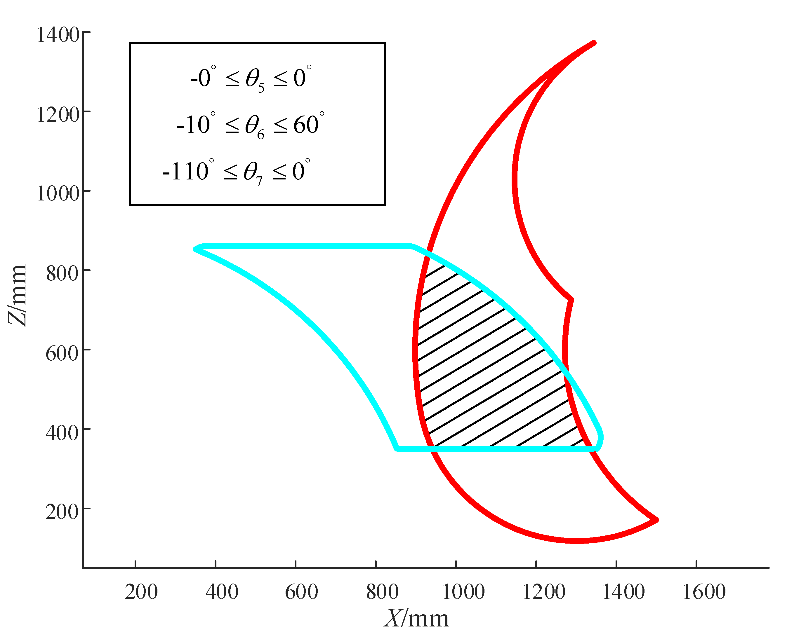 Applsci 10 04542 g010