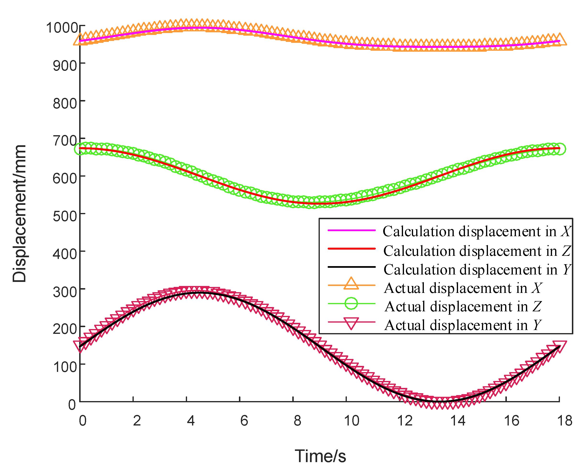 Applsci 10 04542 g016