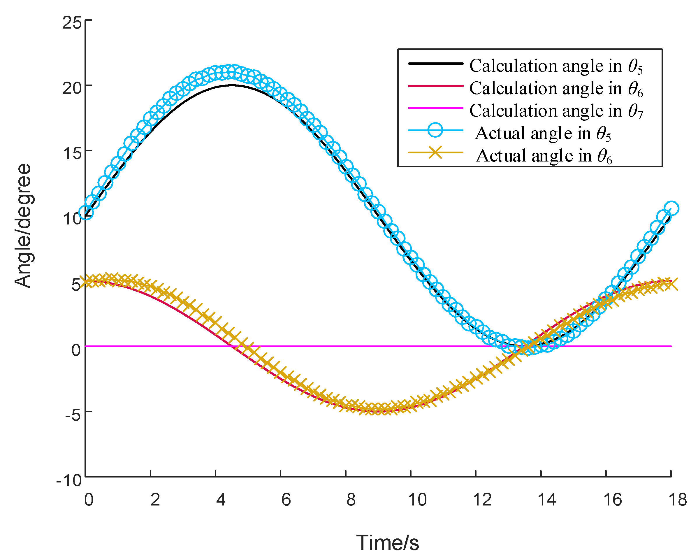Applsci 10 04542 g017