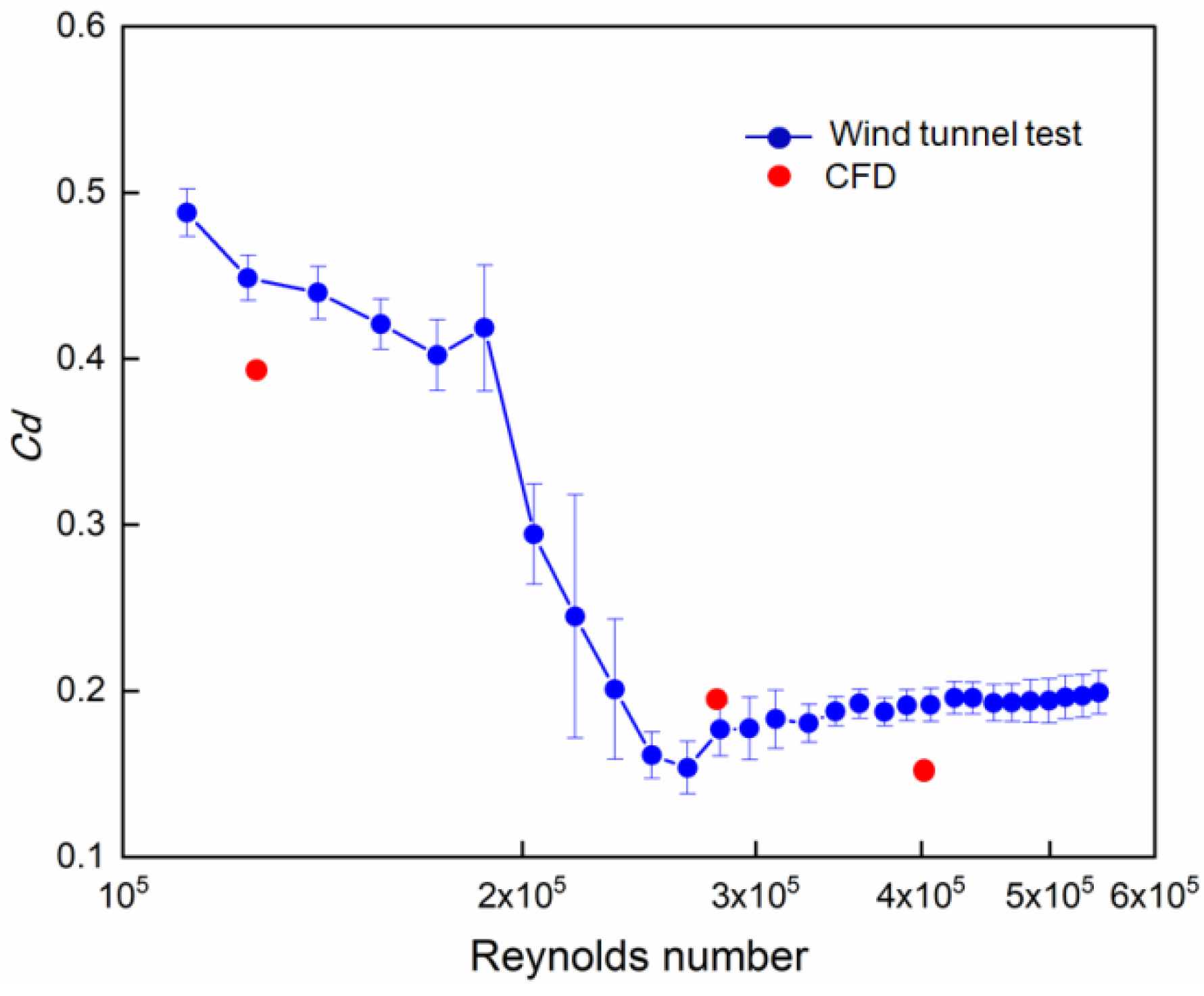 Applsci 10 04543 g003