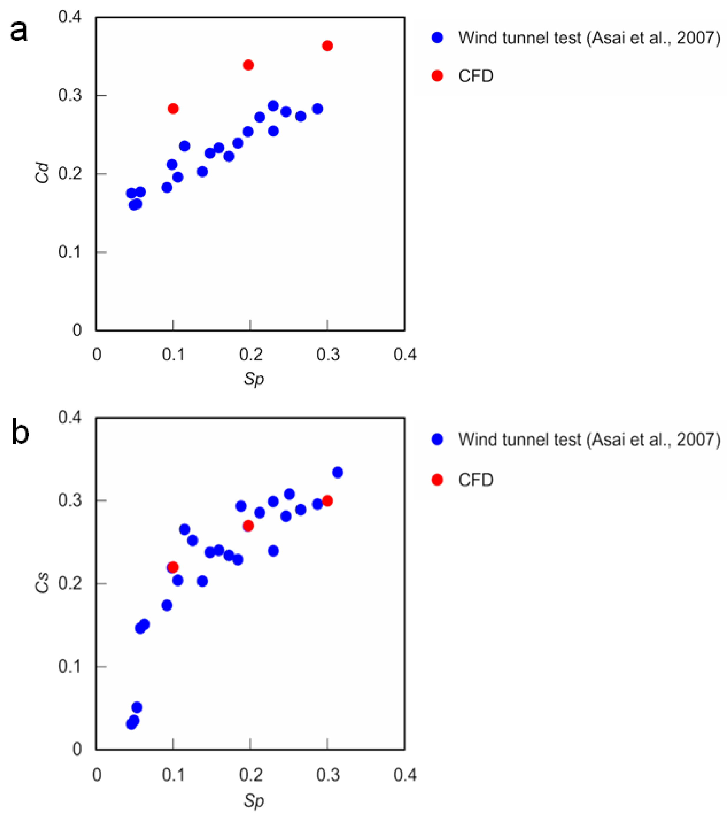 Applsci 10 04543 g004
