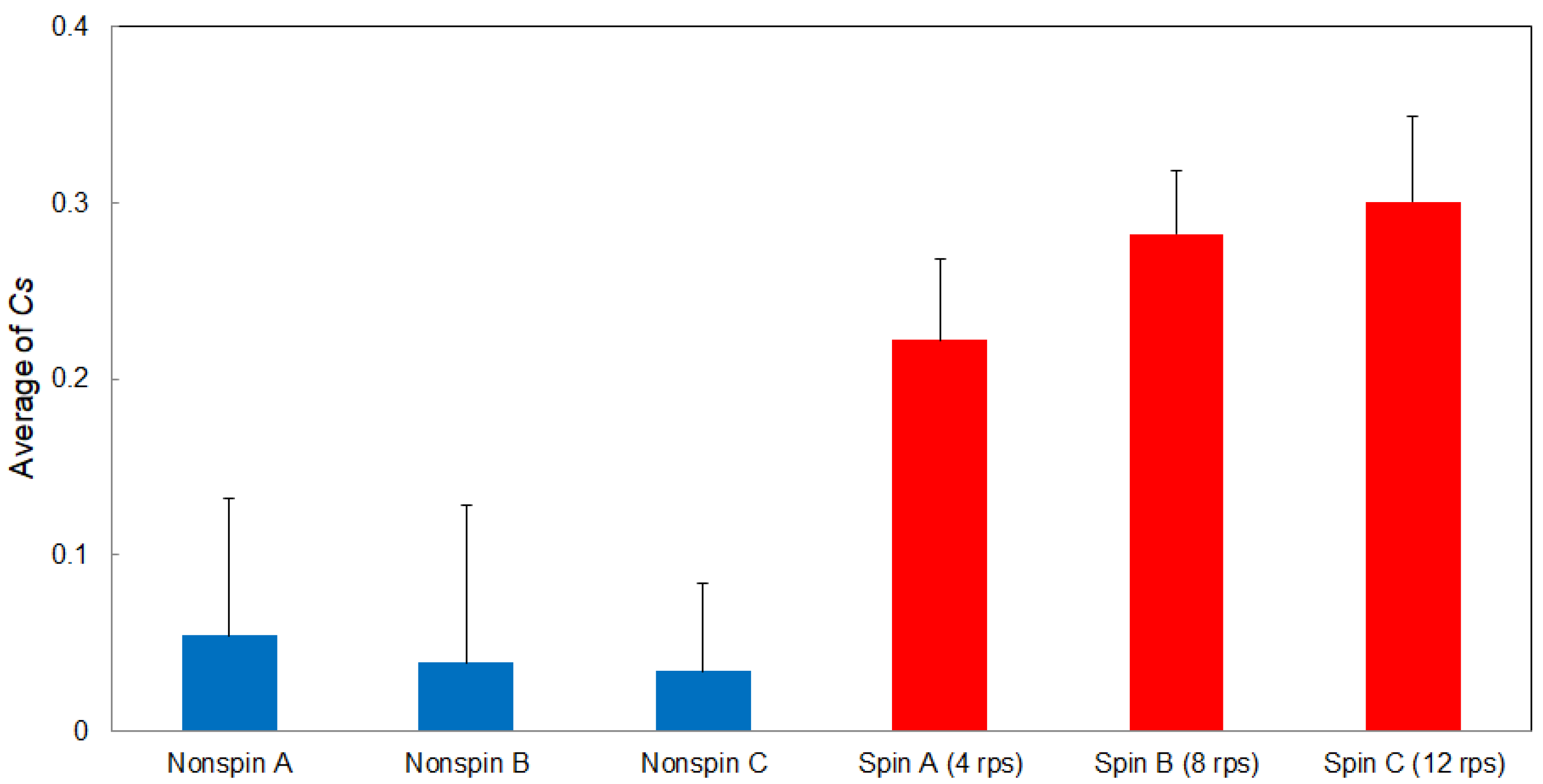 Applsci 10 04543 g010