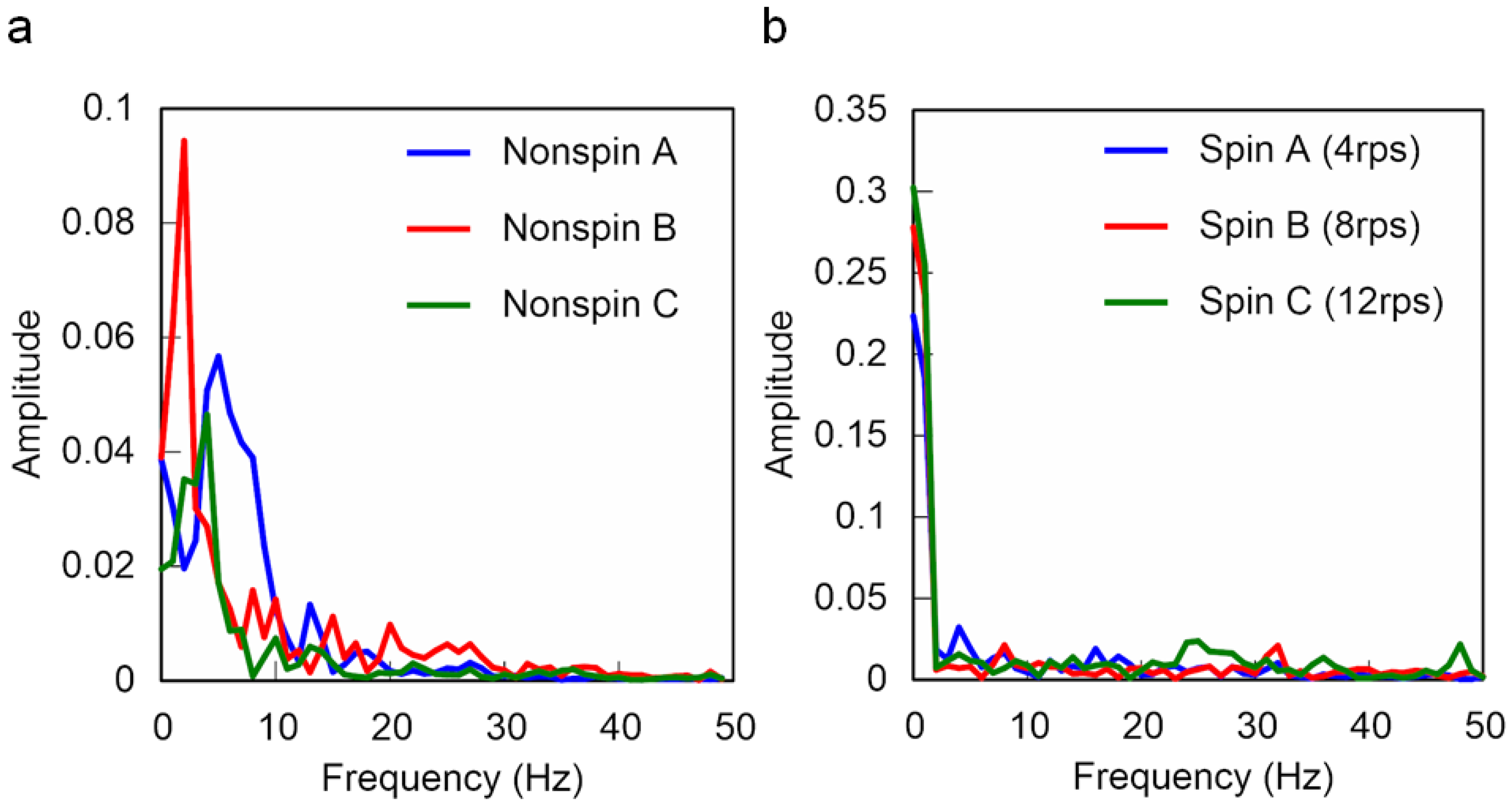 Applsci 10 04543 g011