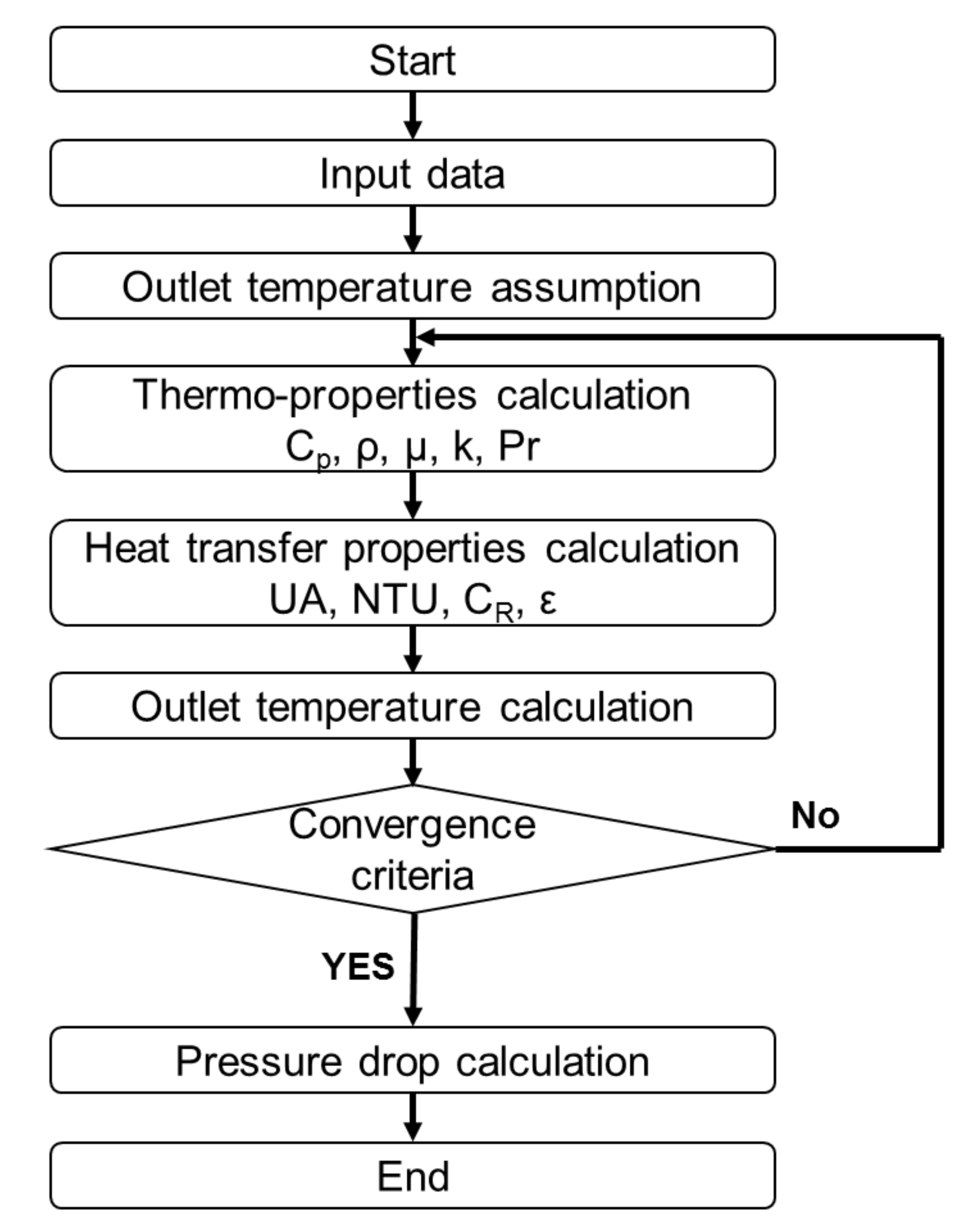 Applsci 10 04545 g003