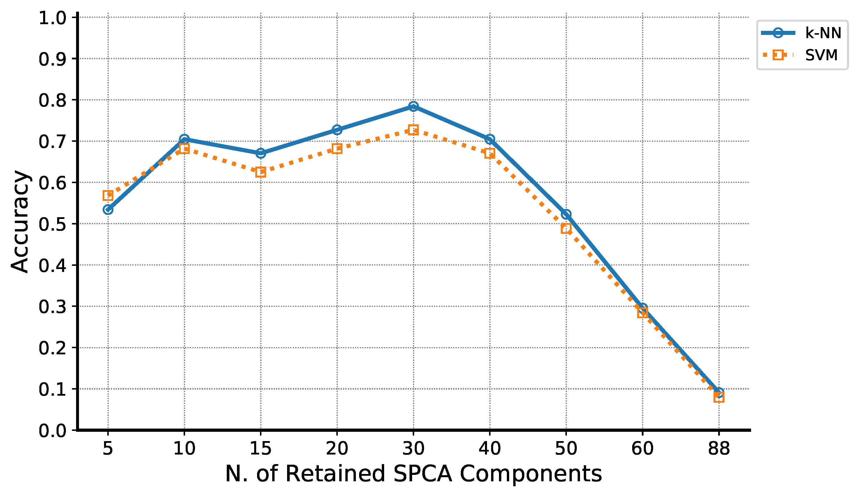 Applsci 10 04548 g007