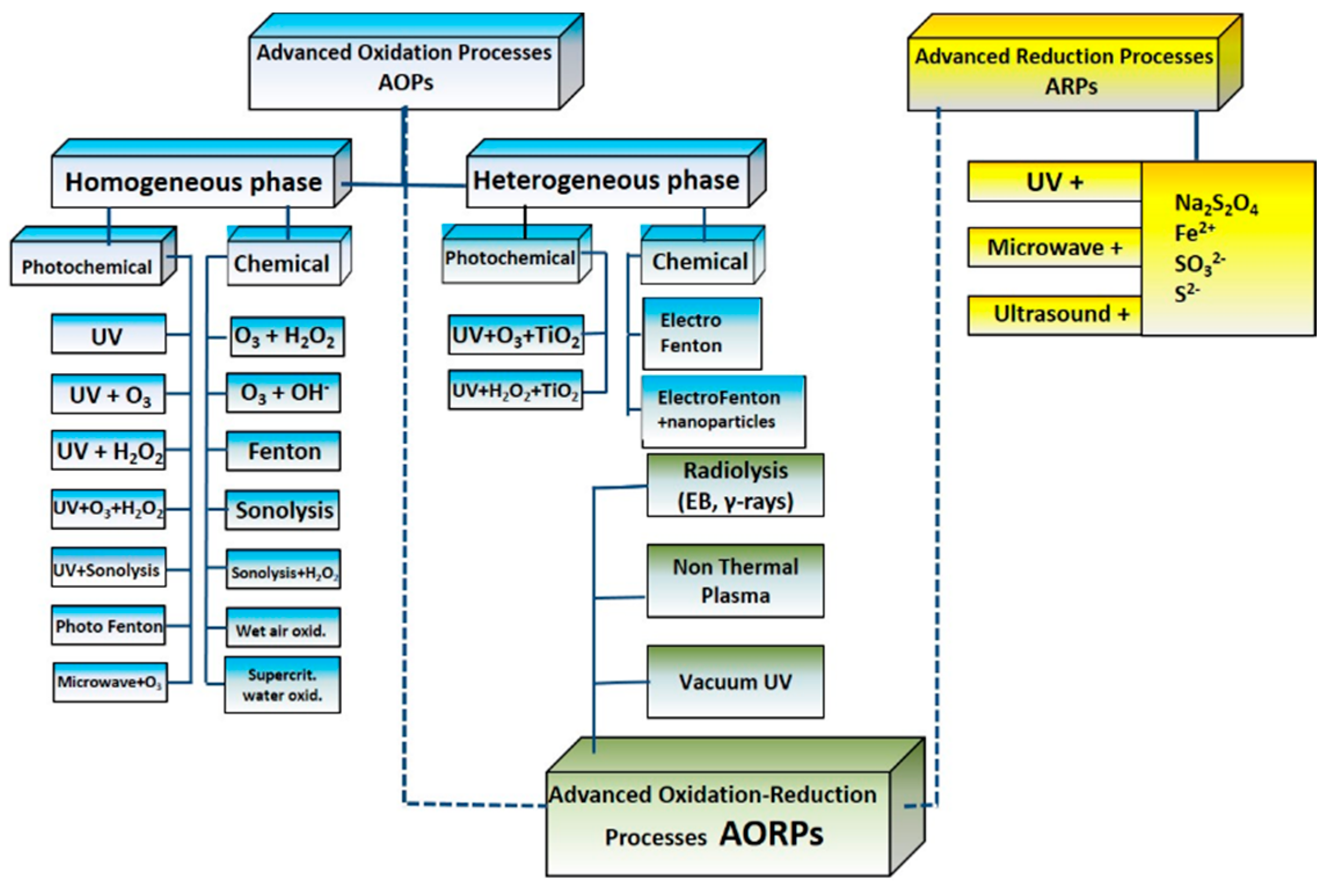 Applsci 10 04549 g001