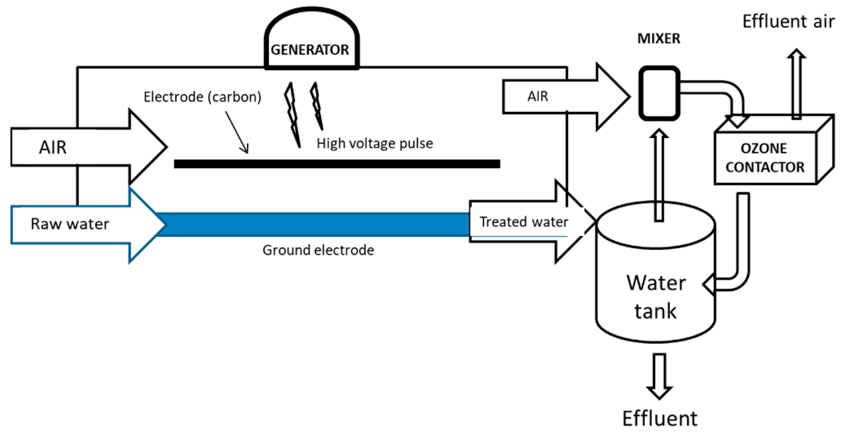 Applsci 10 04549 g002