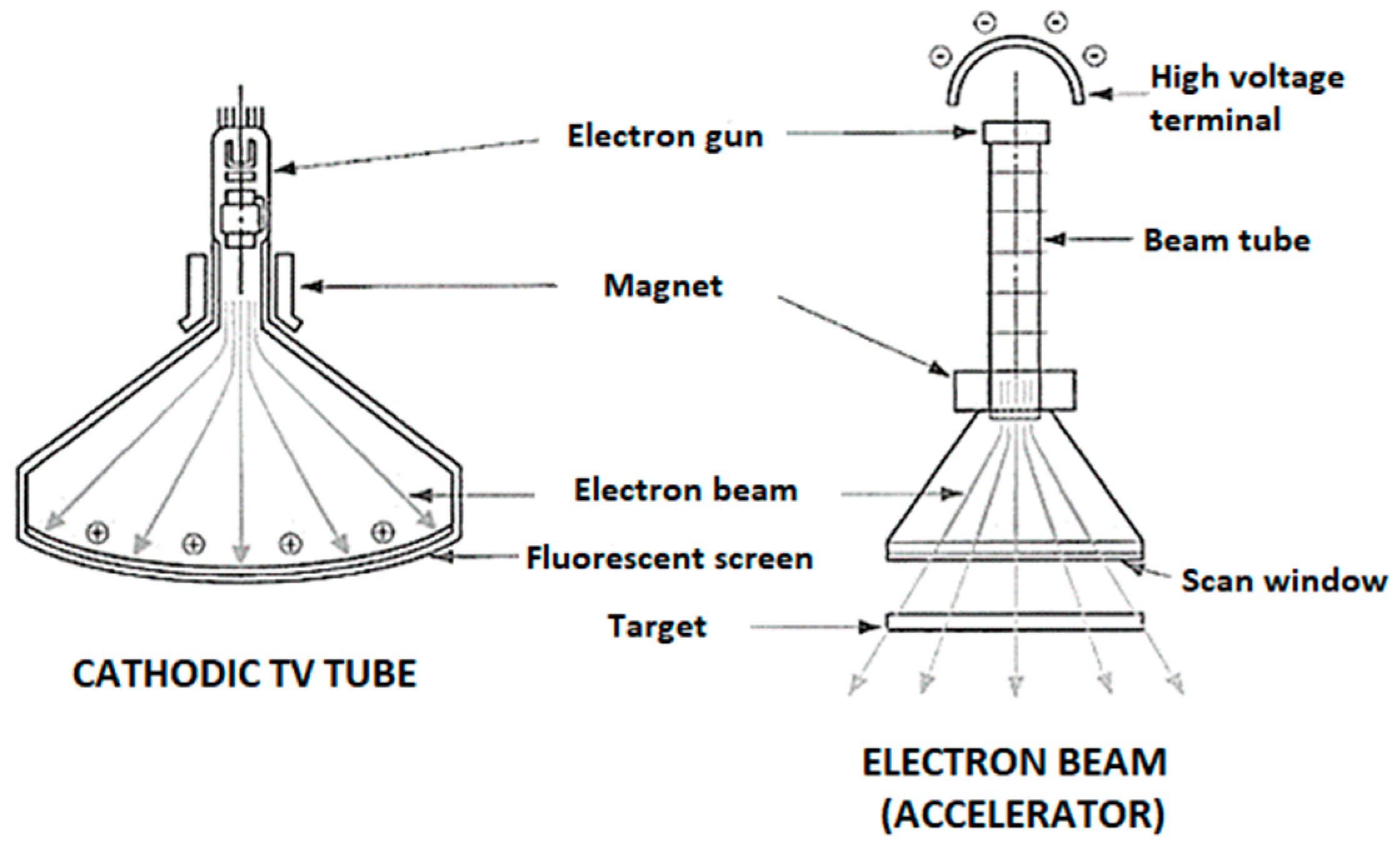 Applsci 10 04549 g004