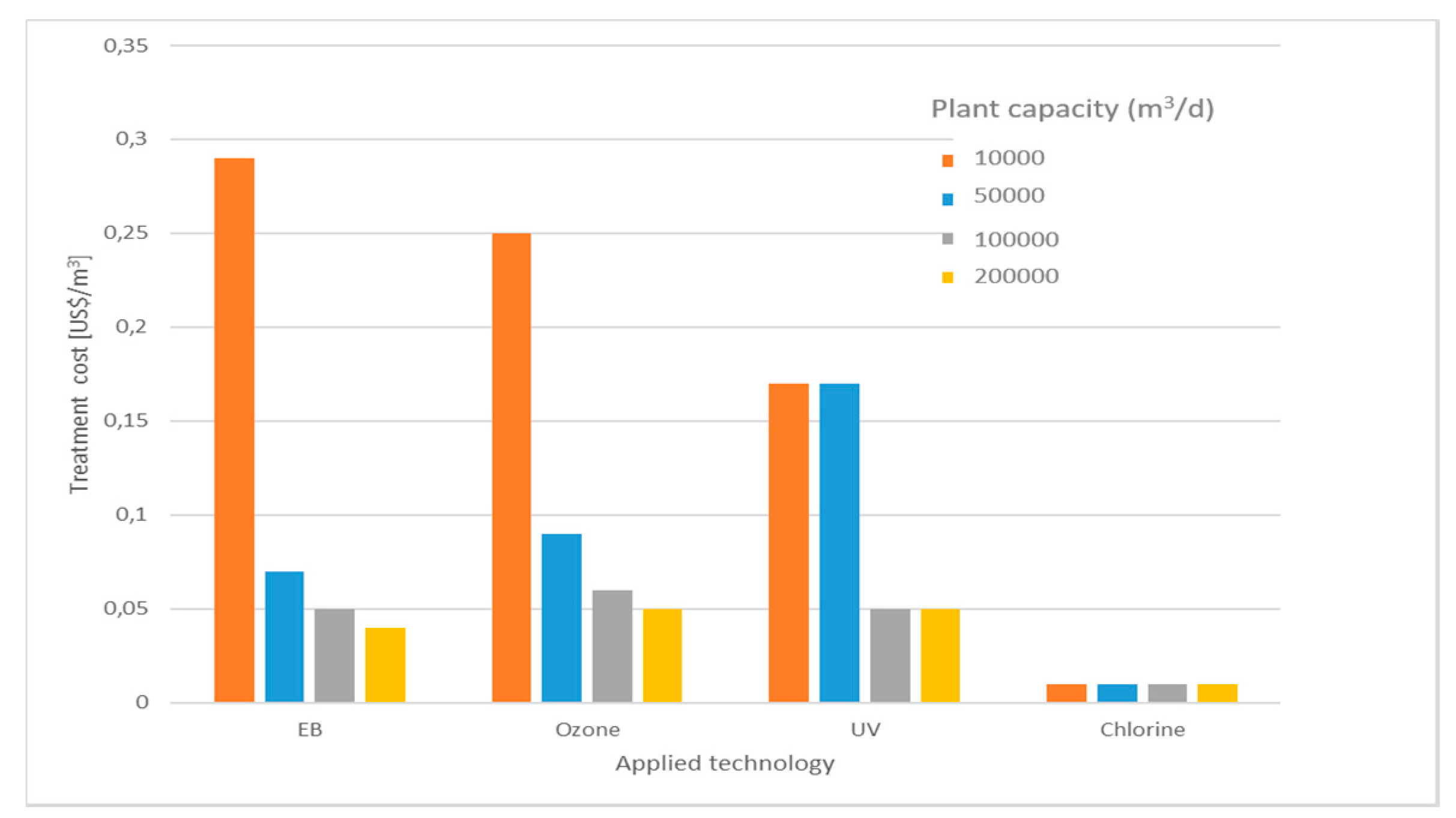 Applsci 10 04549 g005