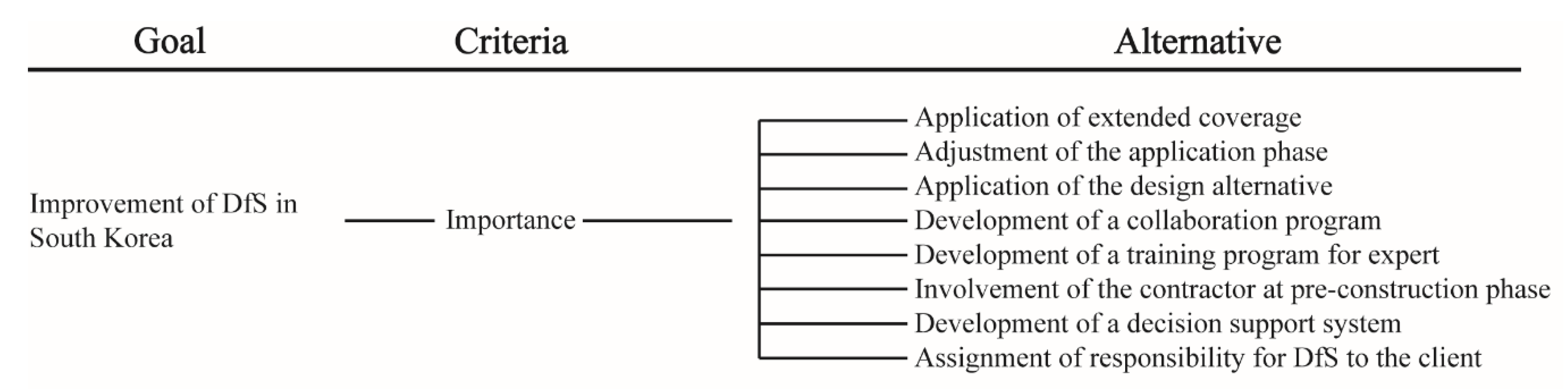 Applsci 10 04550 g002