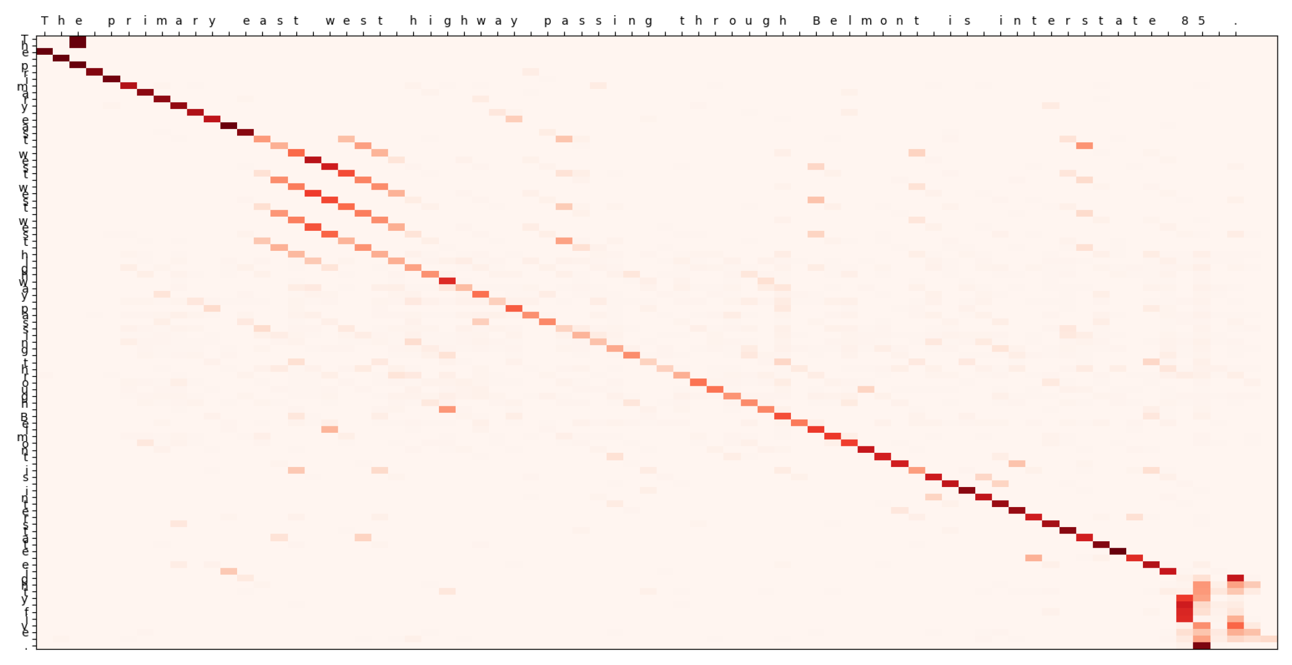 Applsci 10 04551 g014