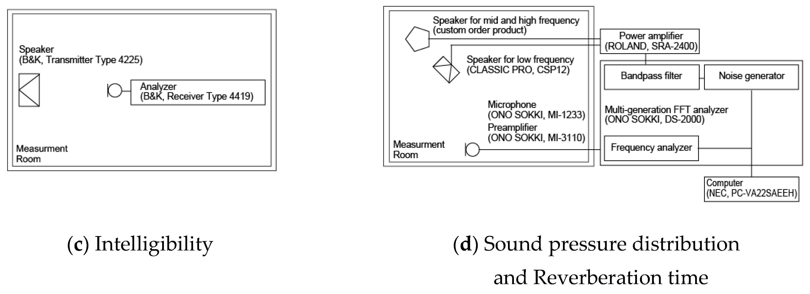 Applsci 10 04552 g005b