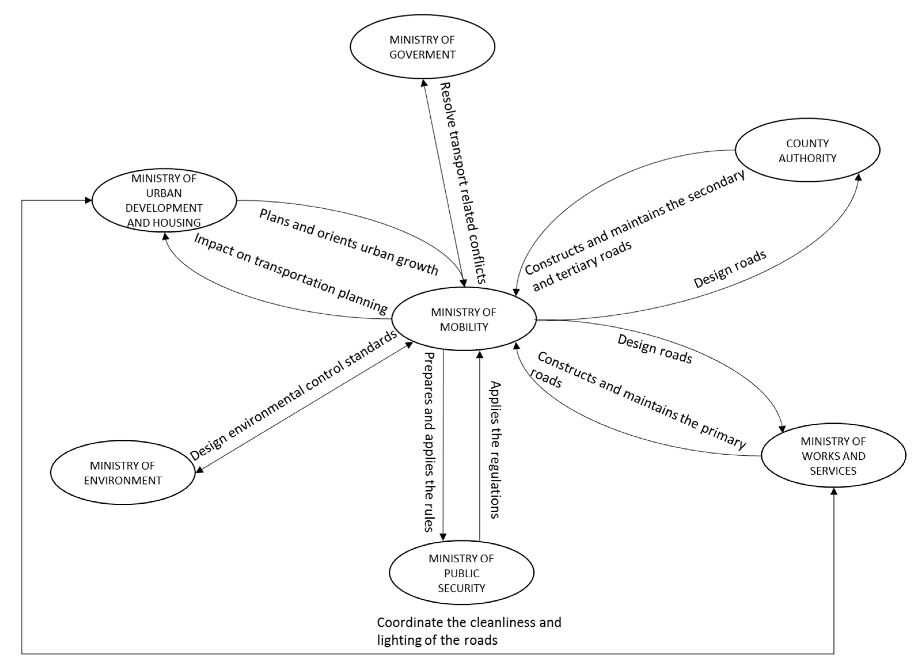 Applsci 10 04556 g010