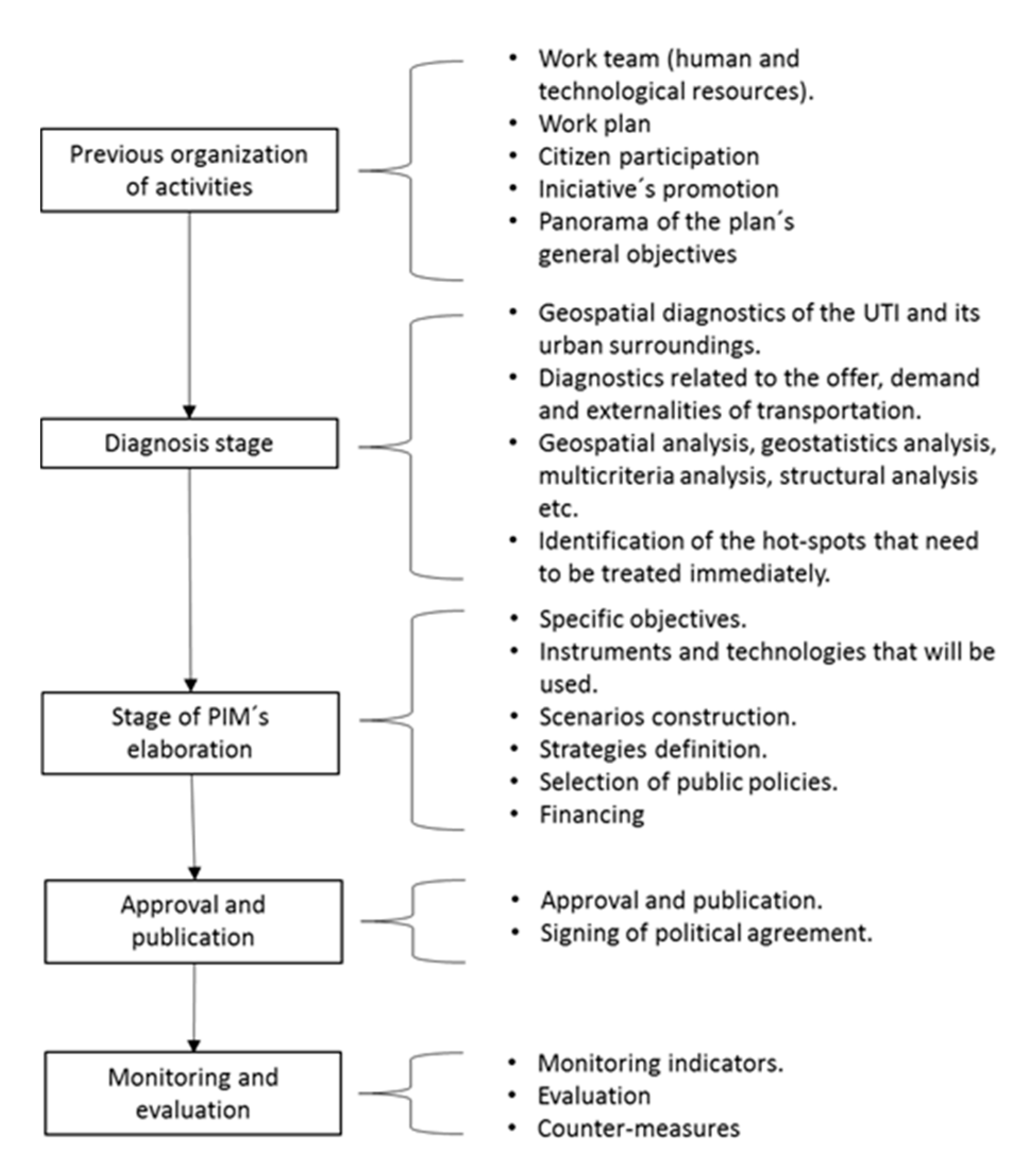 Applsci 10 04556 g012