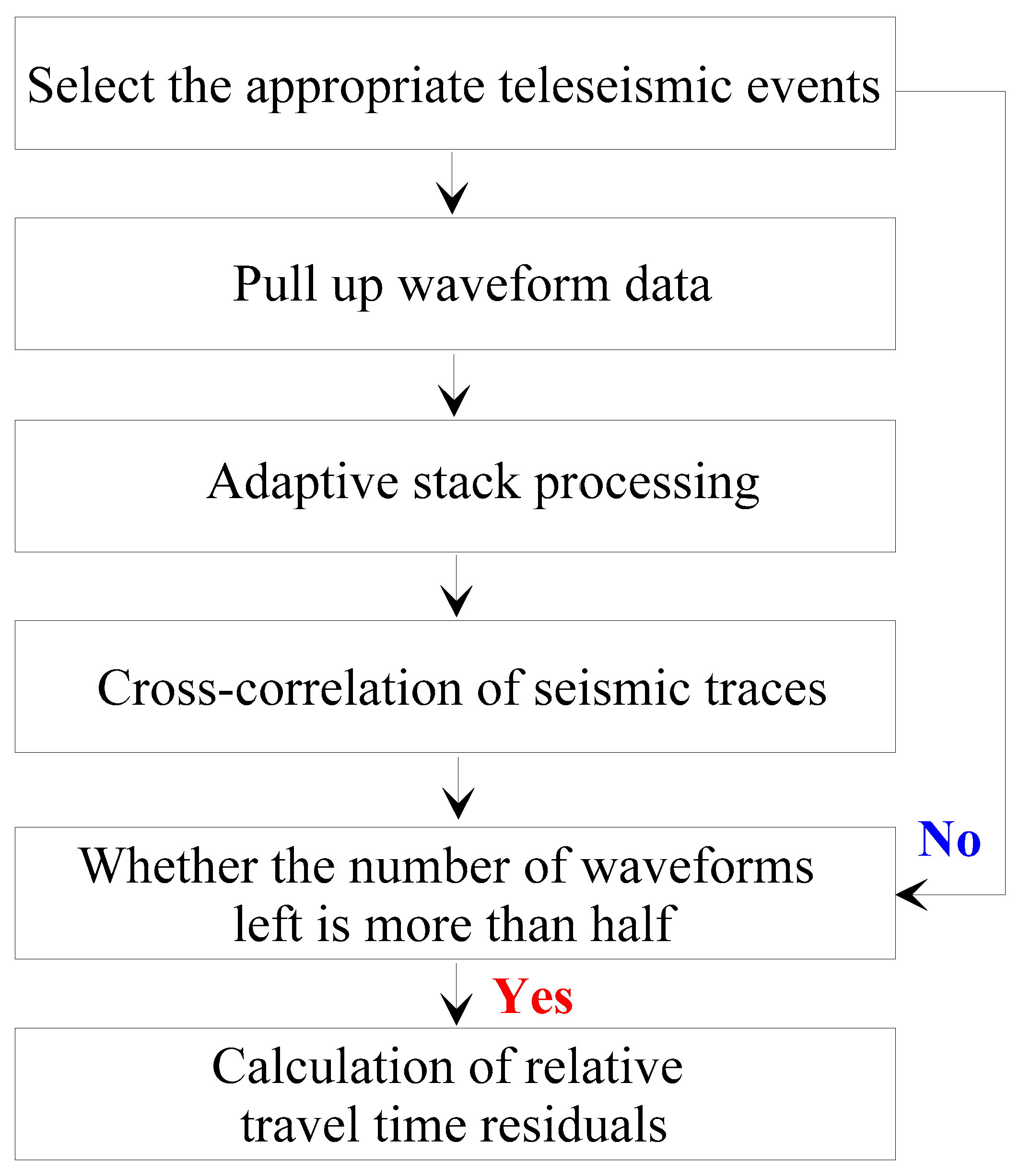 Applsci 10 04557 g005