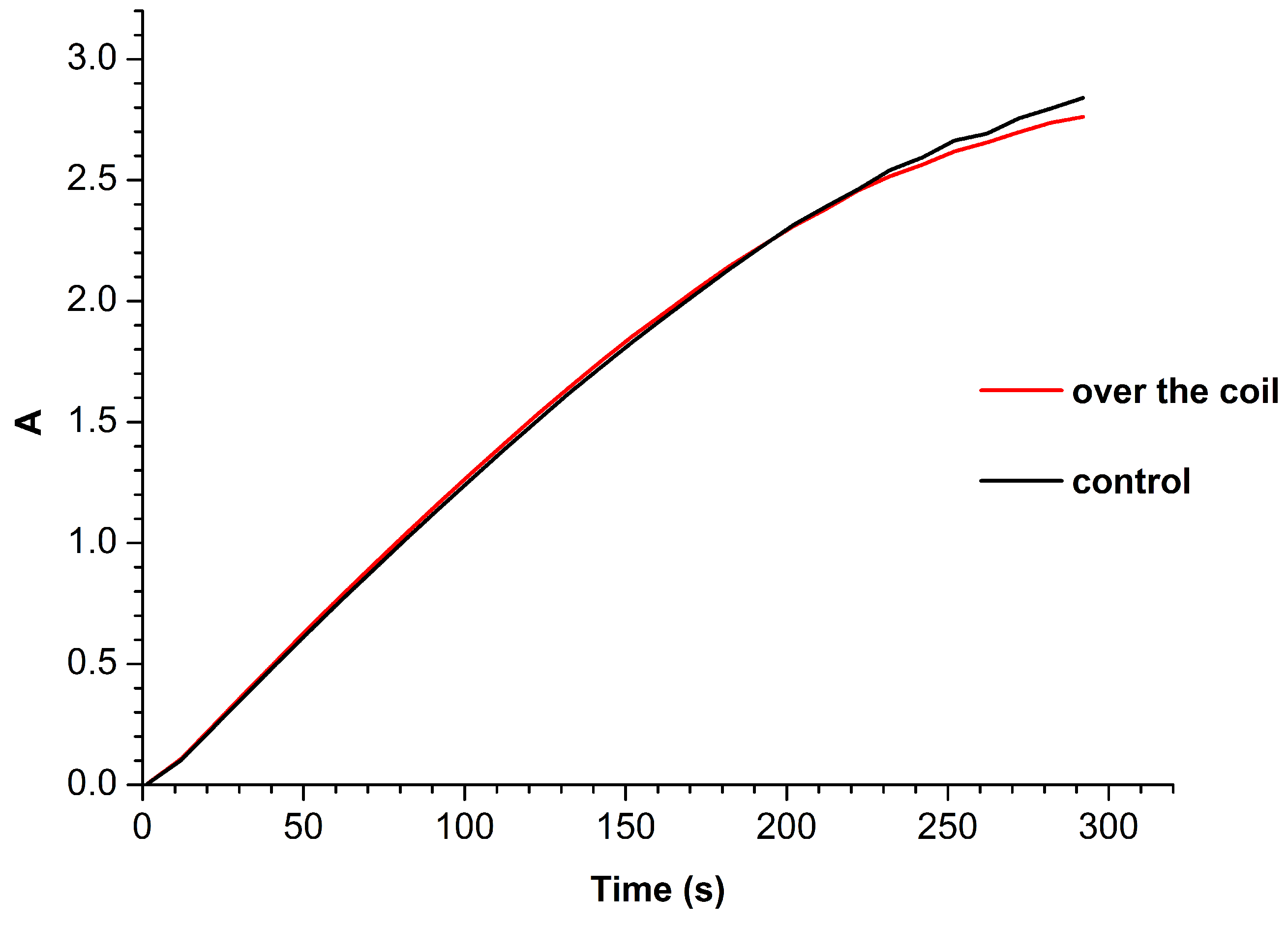 Applsci 10 04560 g004 Applsci 10 04560 g004