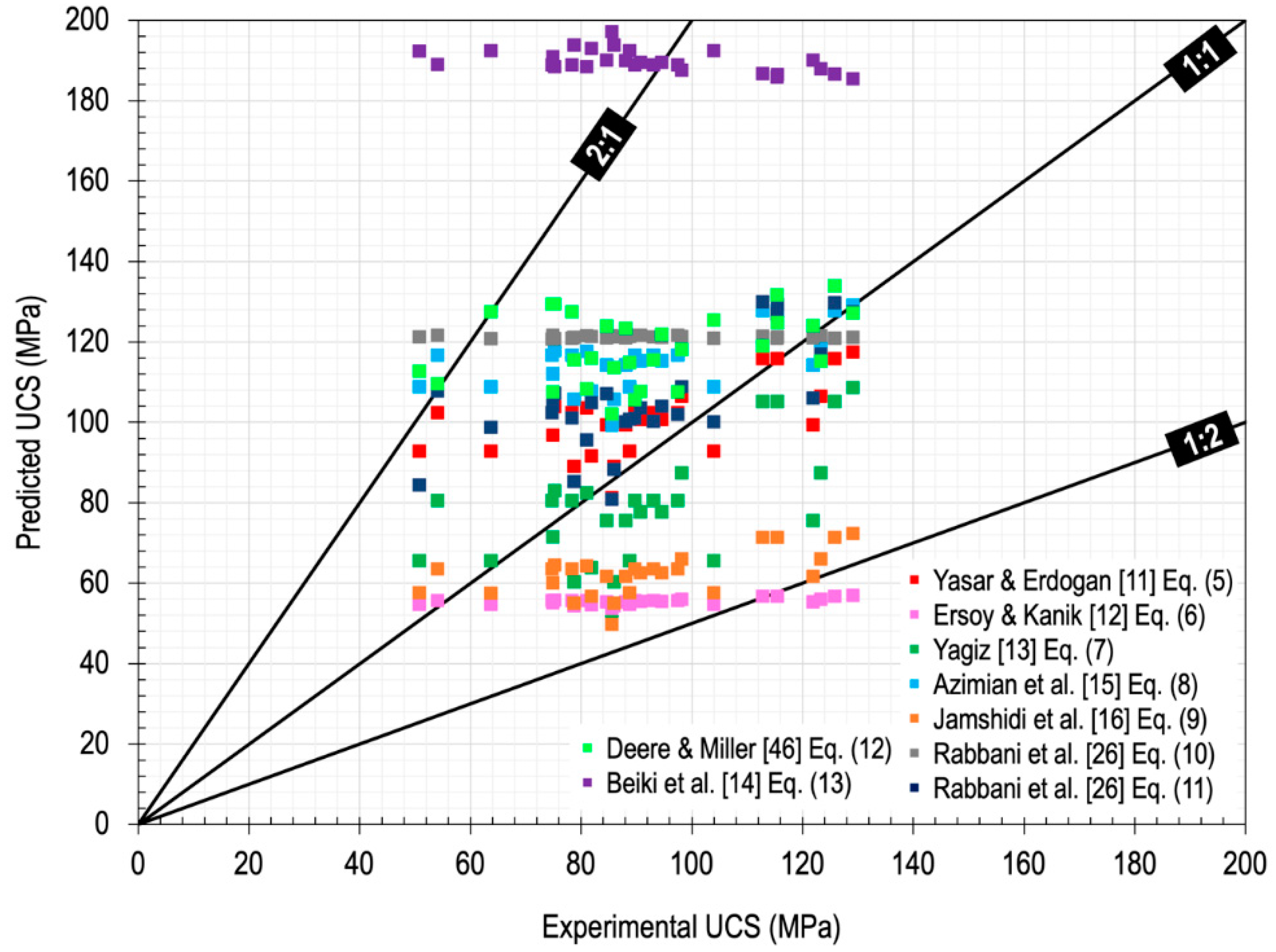 Applsci 10 04565 g002
