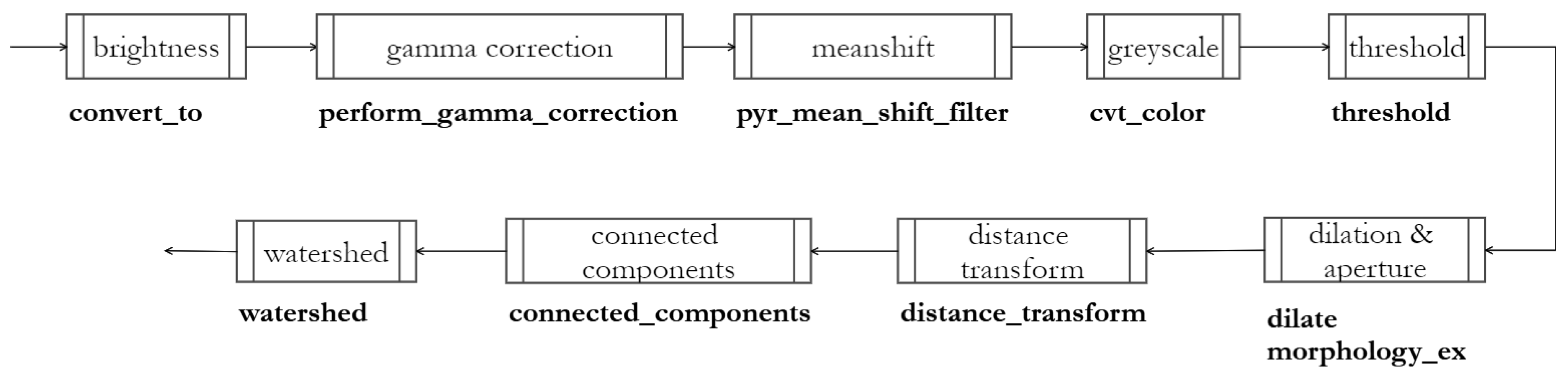 Applsci 10 04567 g011 Applsci 10 04567 g011