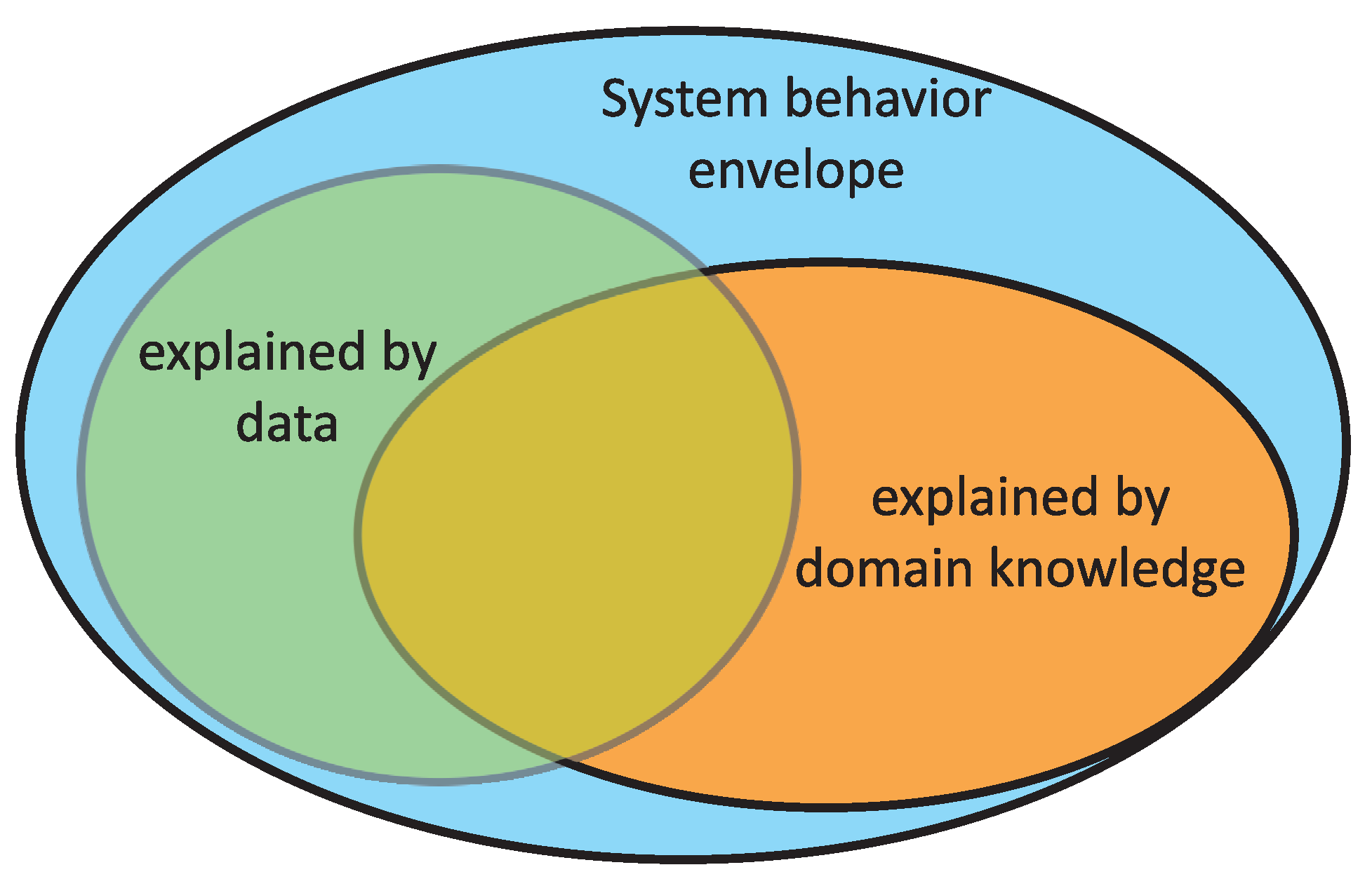 Applsci 10 04570 g002