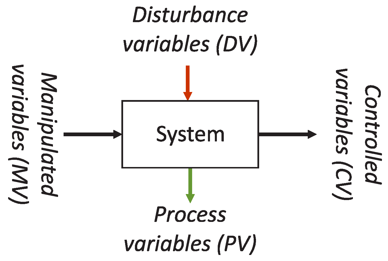 Applsci 10 04570 g003