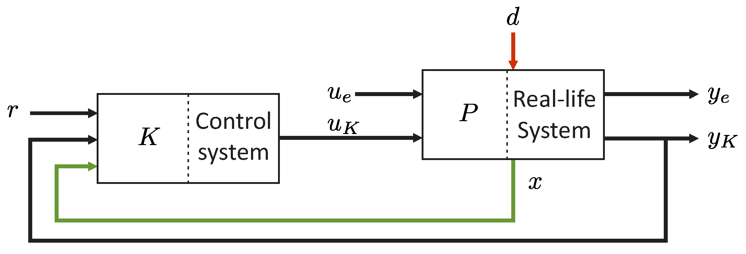 Applsci 10 04570 g005