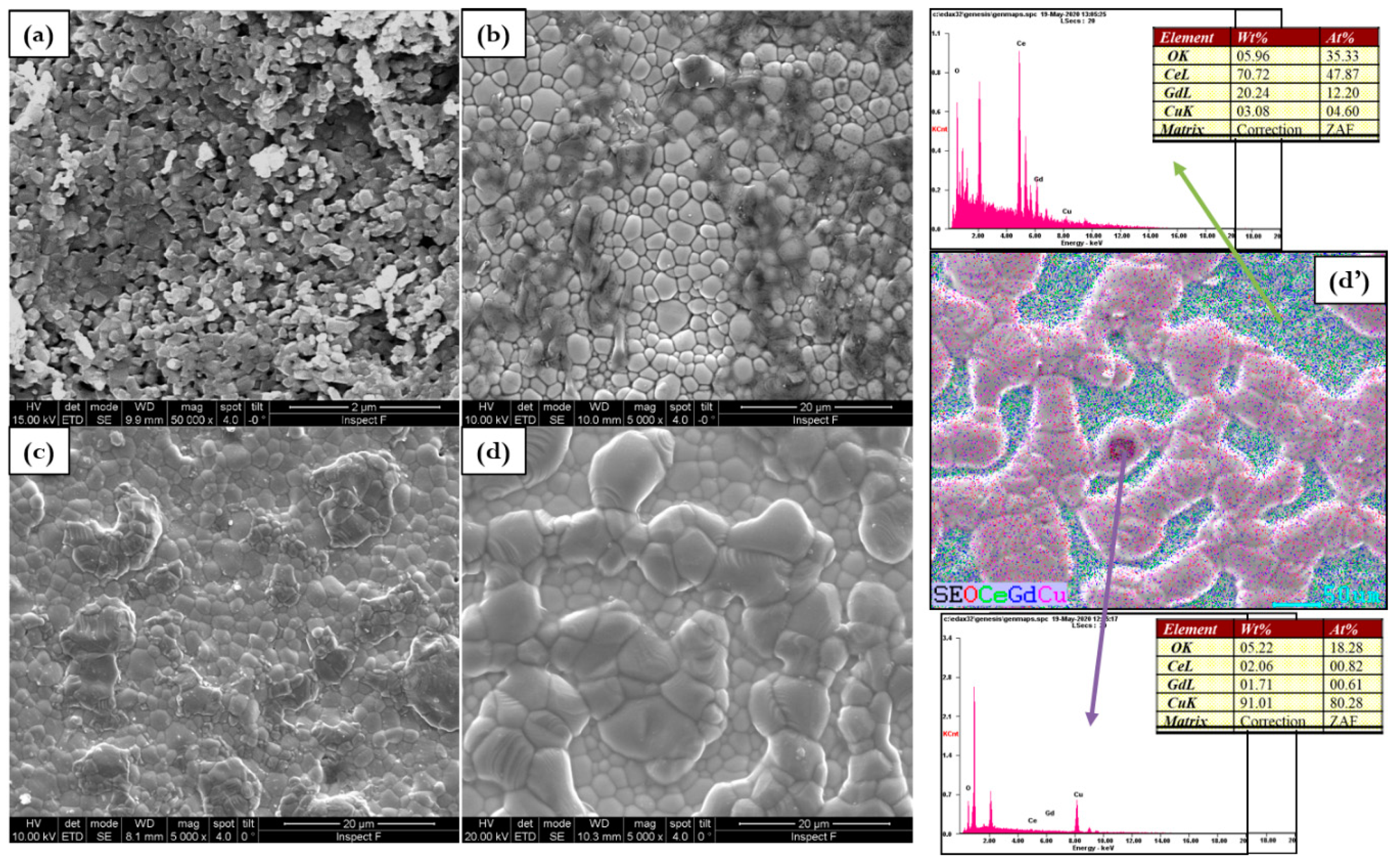 Applsci 10 04573 g005