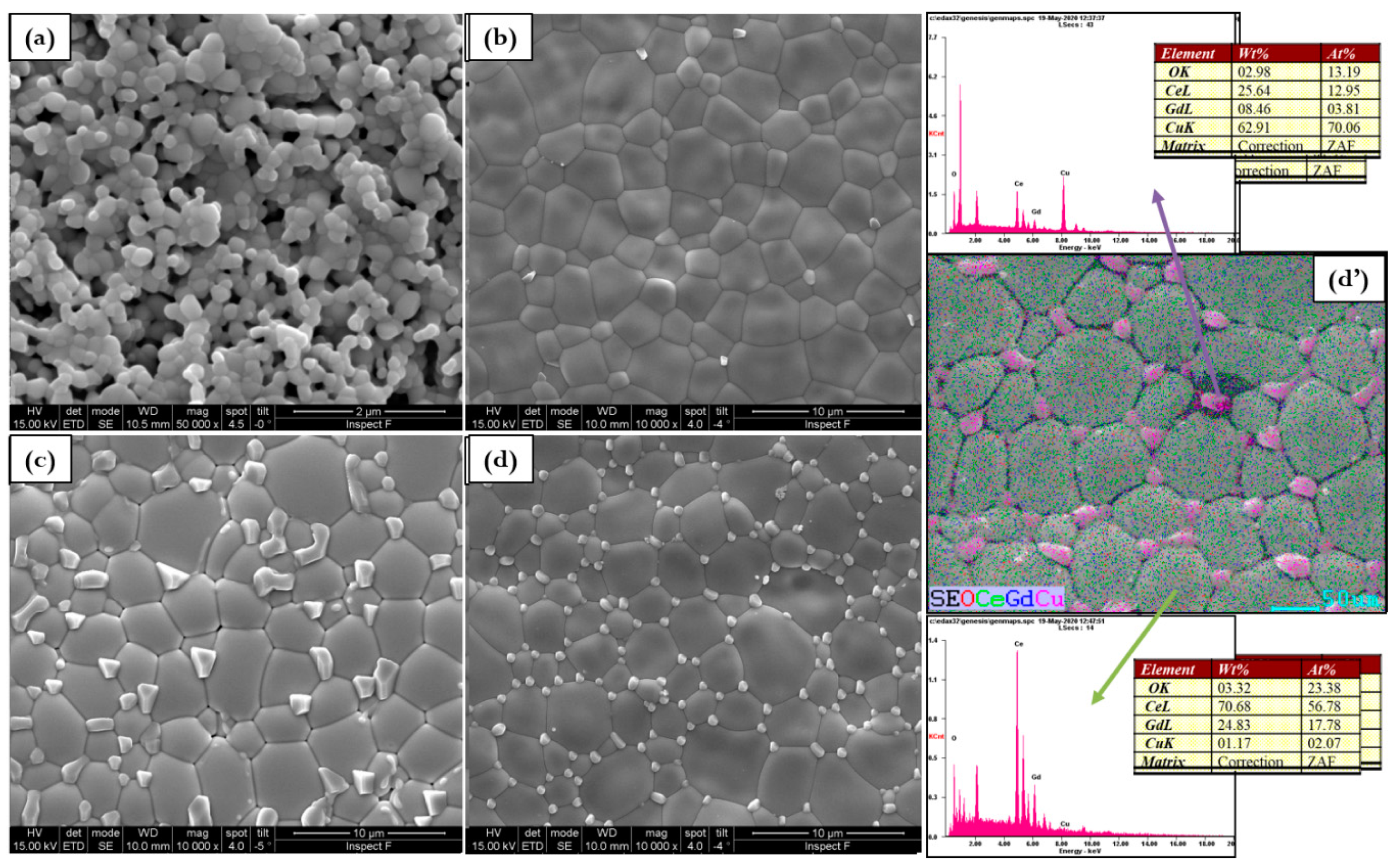 Applsci 10 04573 g006