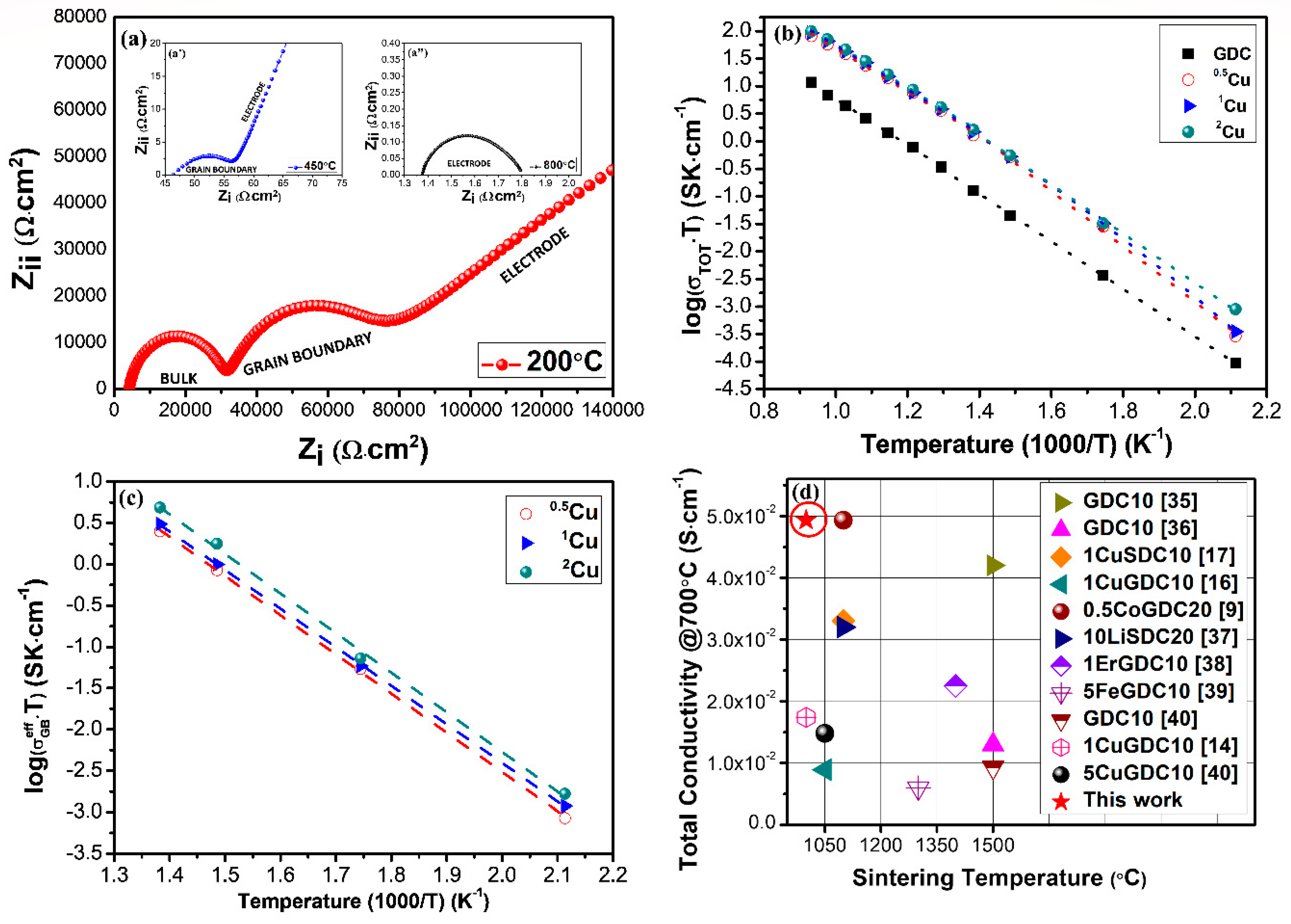 Applsci 10 04573 g007