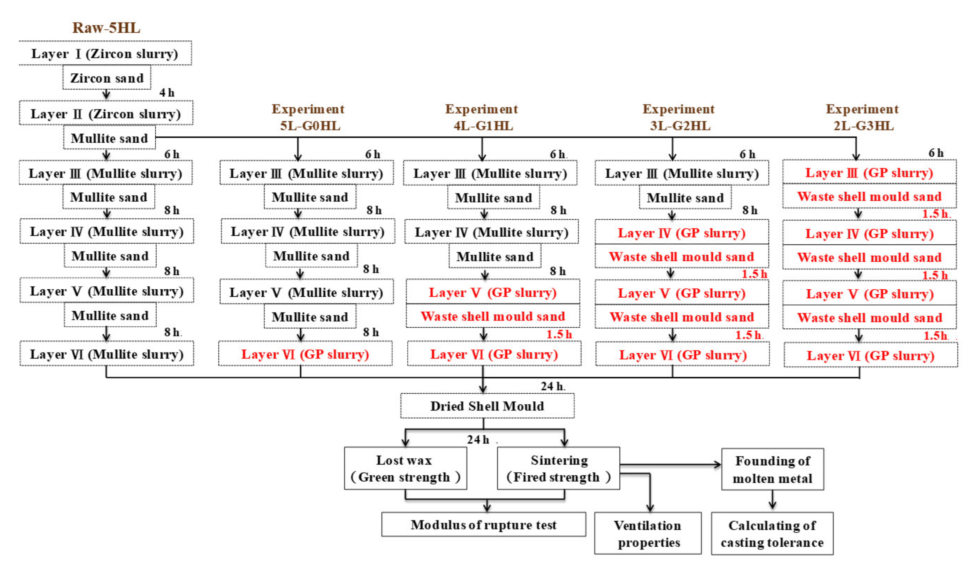 Applsci 10 04577 g001