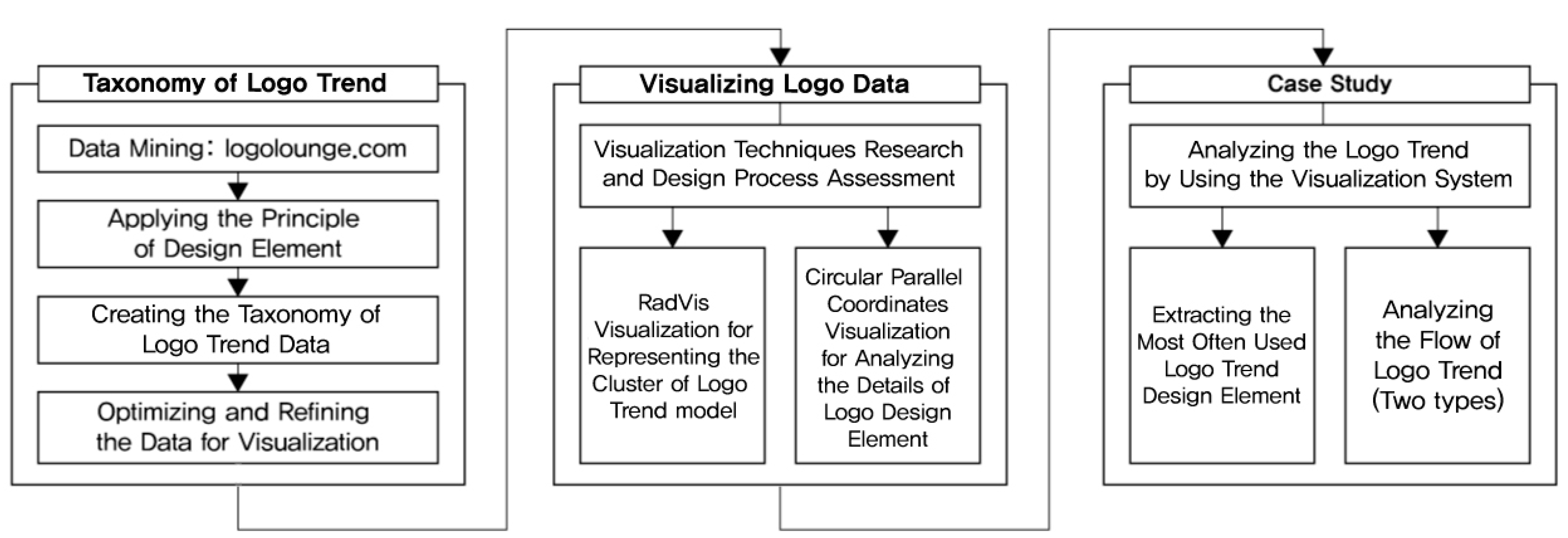 Applsci 10 04579 g002