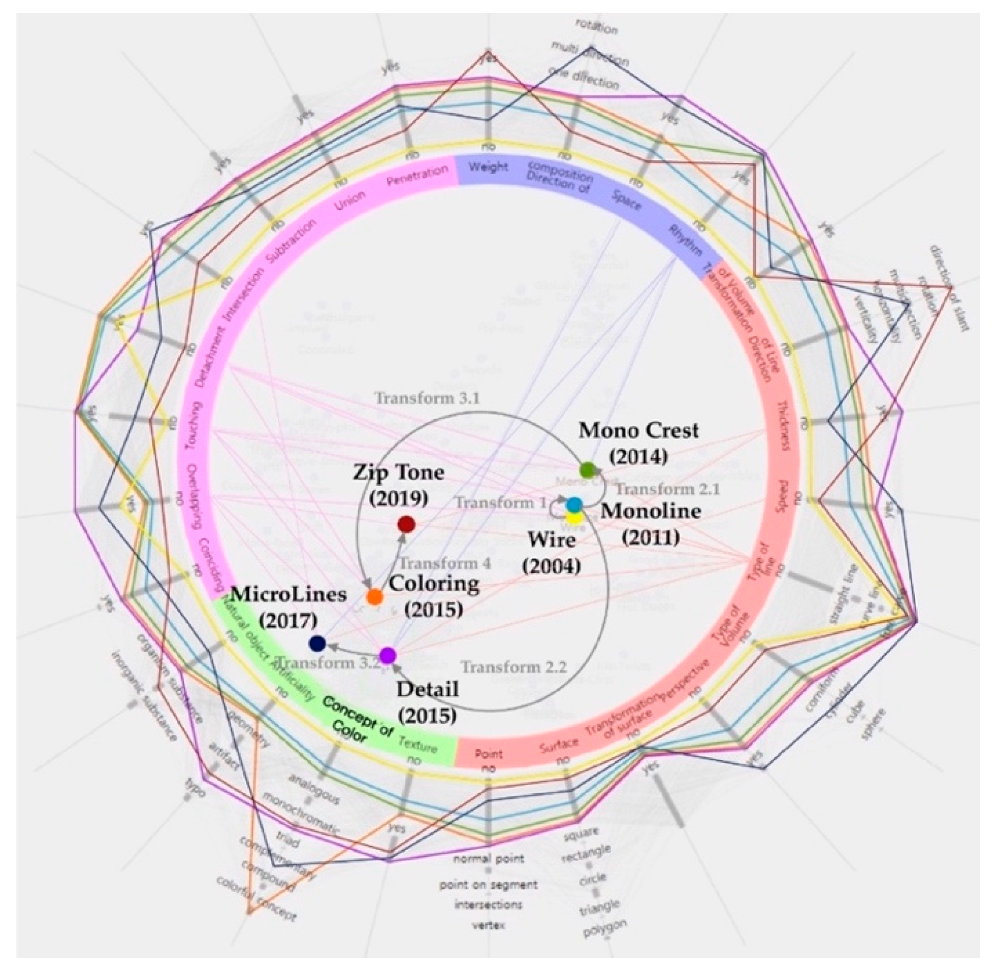 Applsci 10 04579 g012
