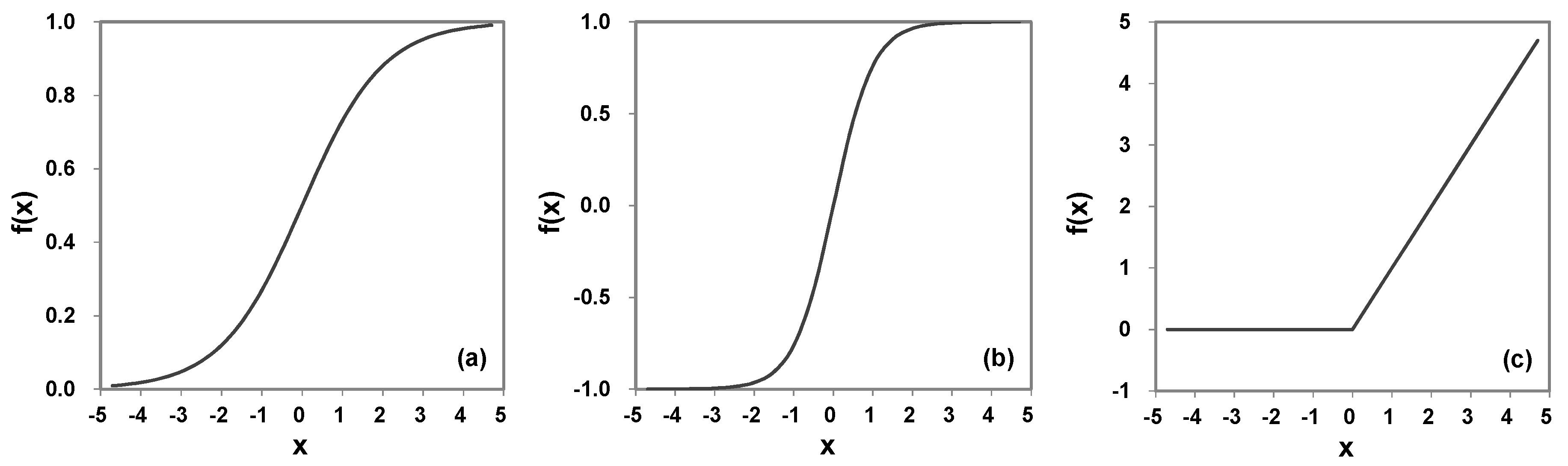 Applsci 10 04580 g003