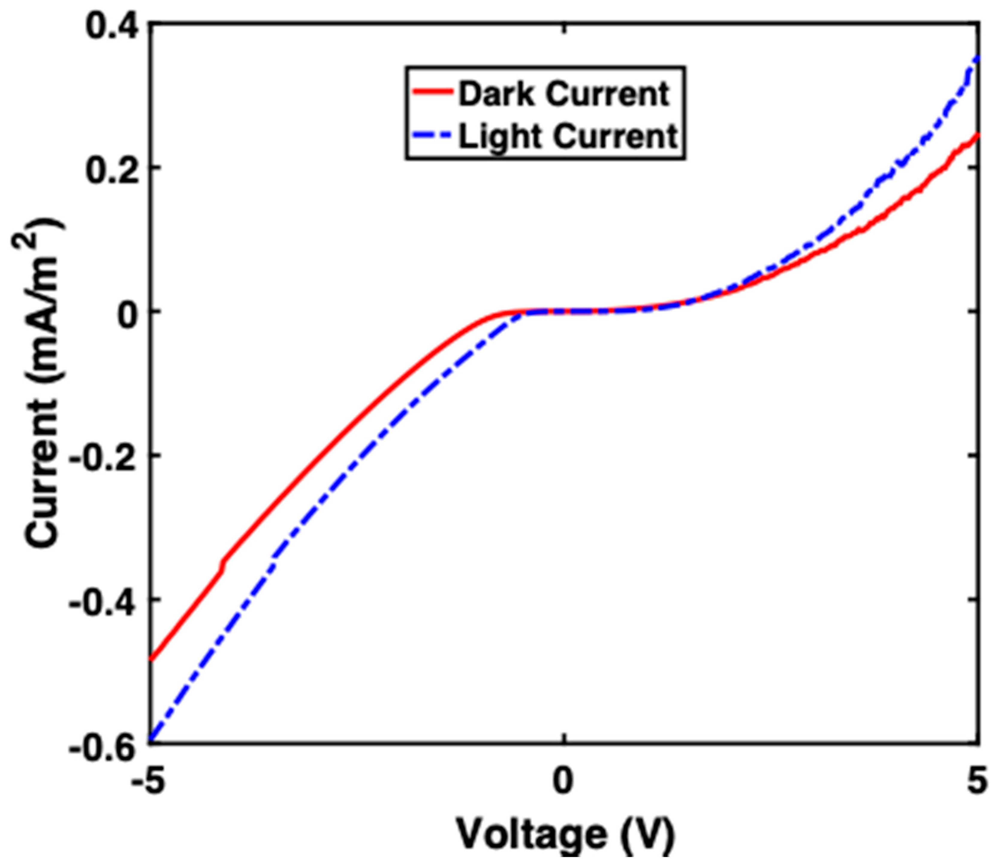 Applsci 10 04581 g005 Applsci 10 04581 g005