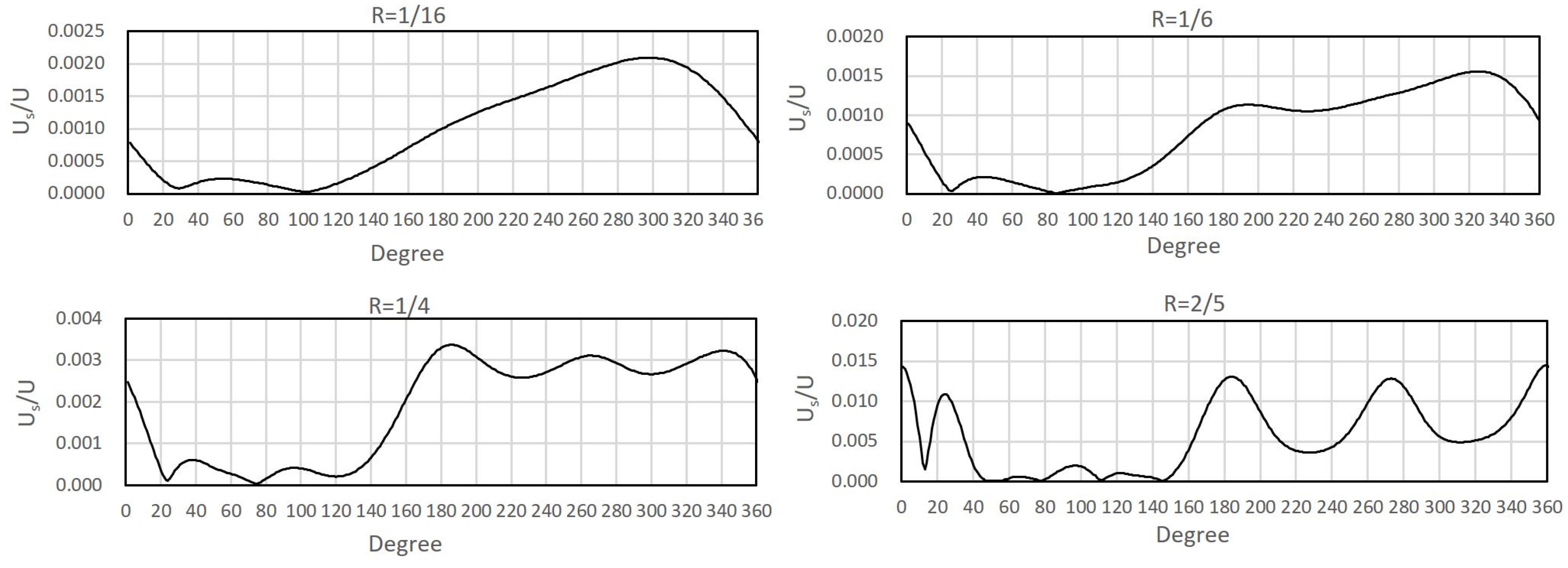Applsci 10 04583 g018